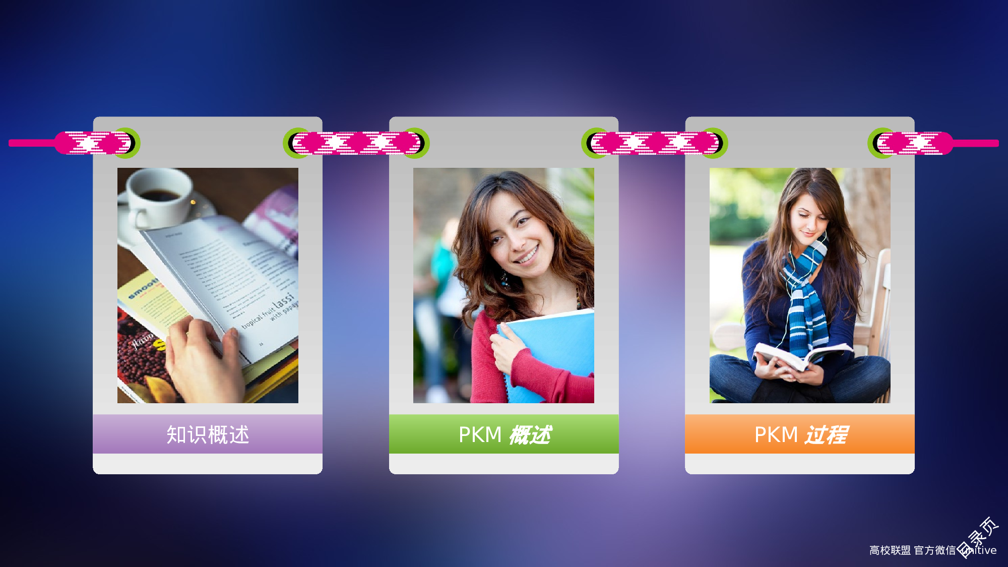 个人知识管理.ppt 第2页