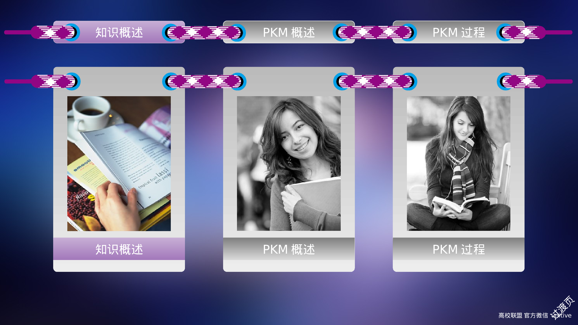 个人知识管理.ppt 第3页