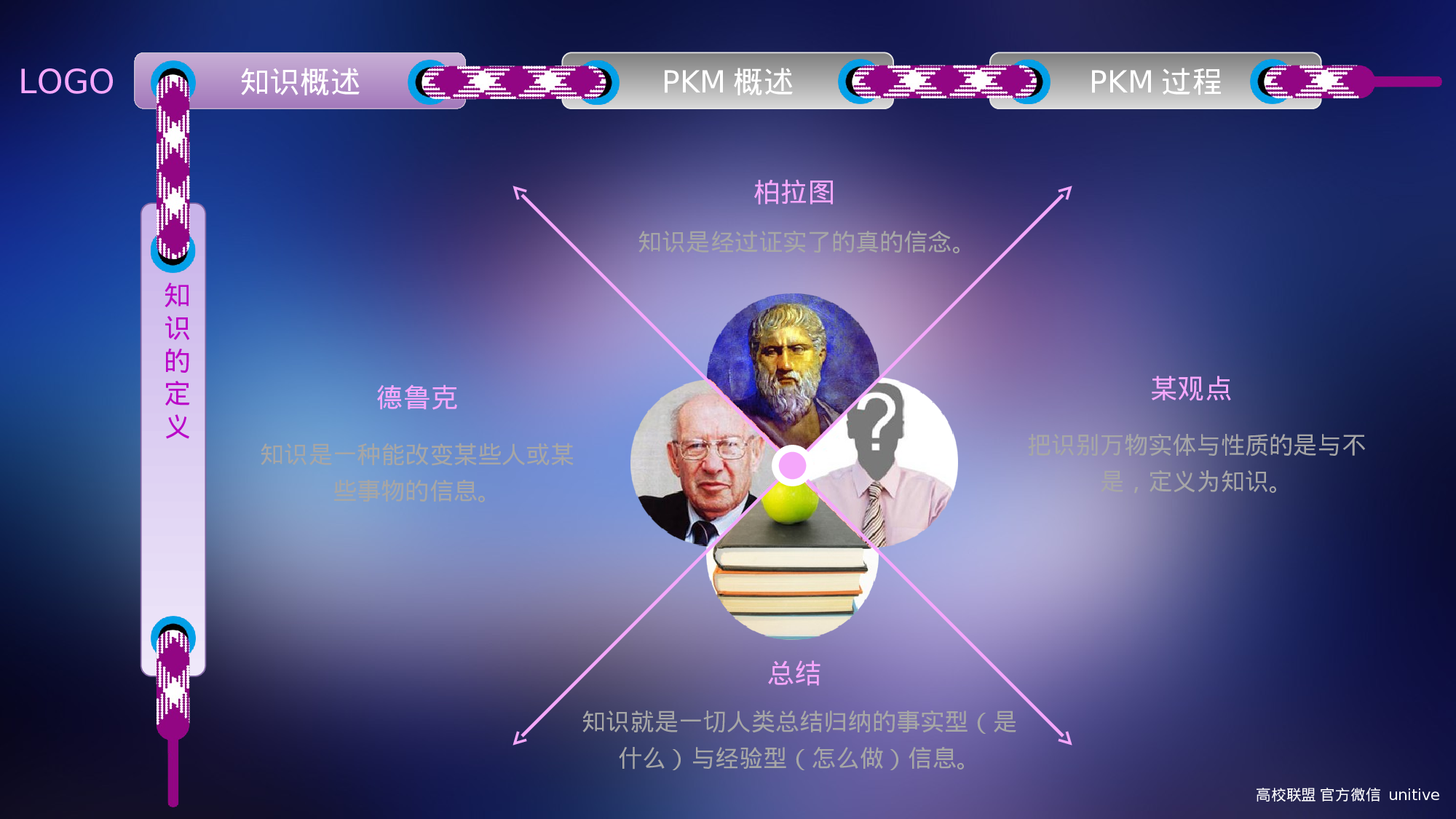 个人知识管理.ppt 第4页