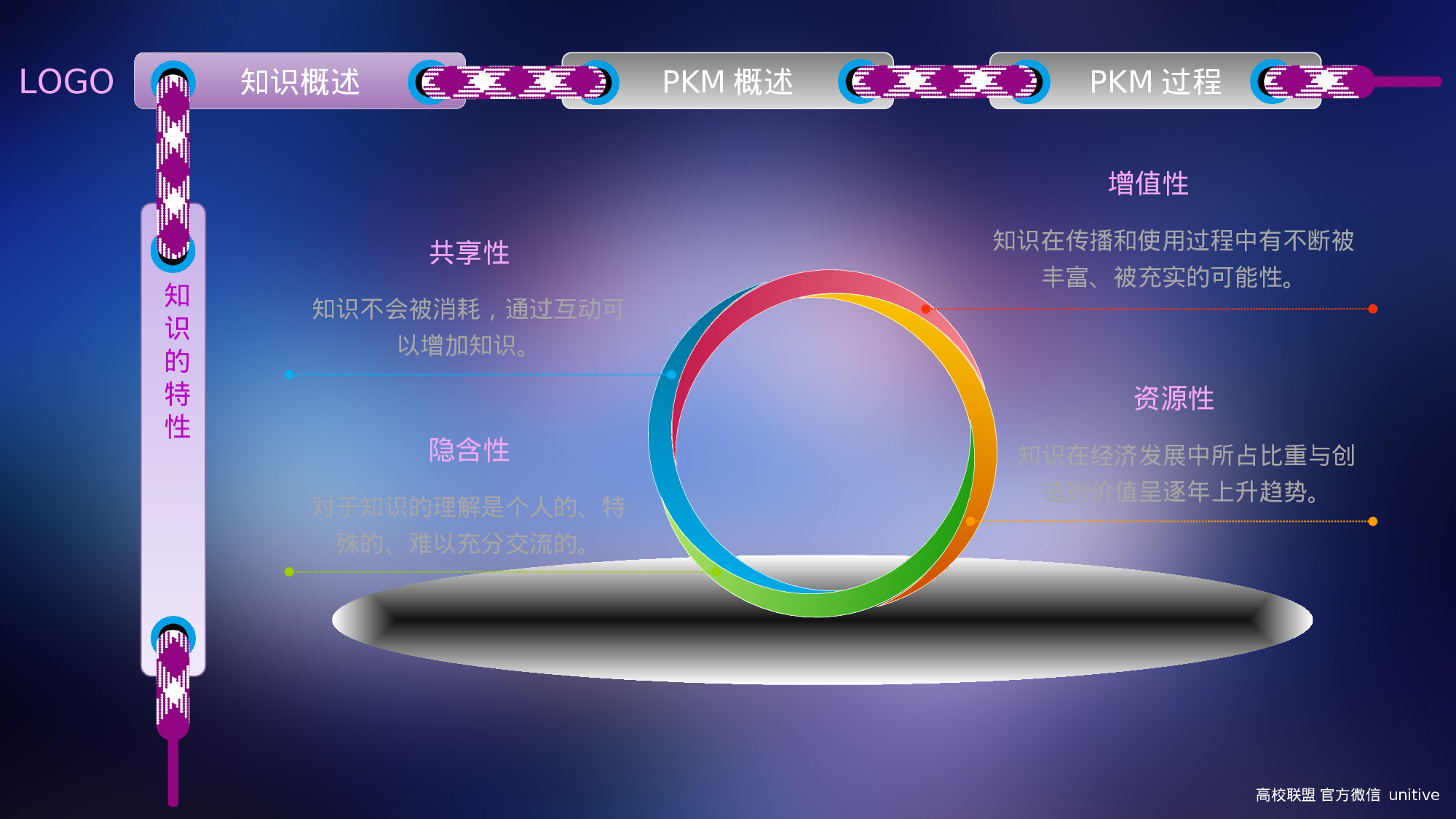 个人知识管理.ppt 第5页
