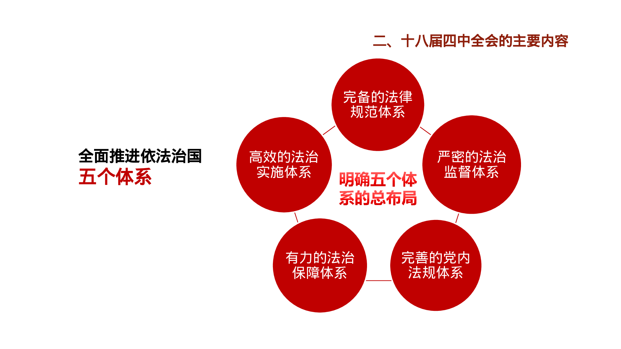 依法治国党会党章工作汇报ppt模板19.pptx 第6页