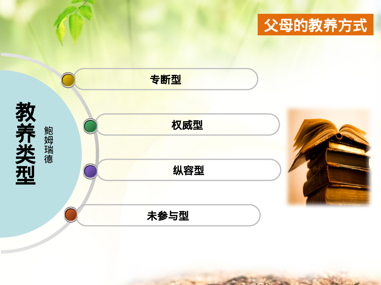 教师教育教学705671.pptx 第2页