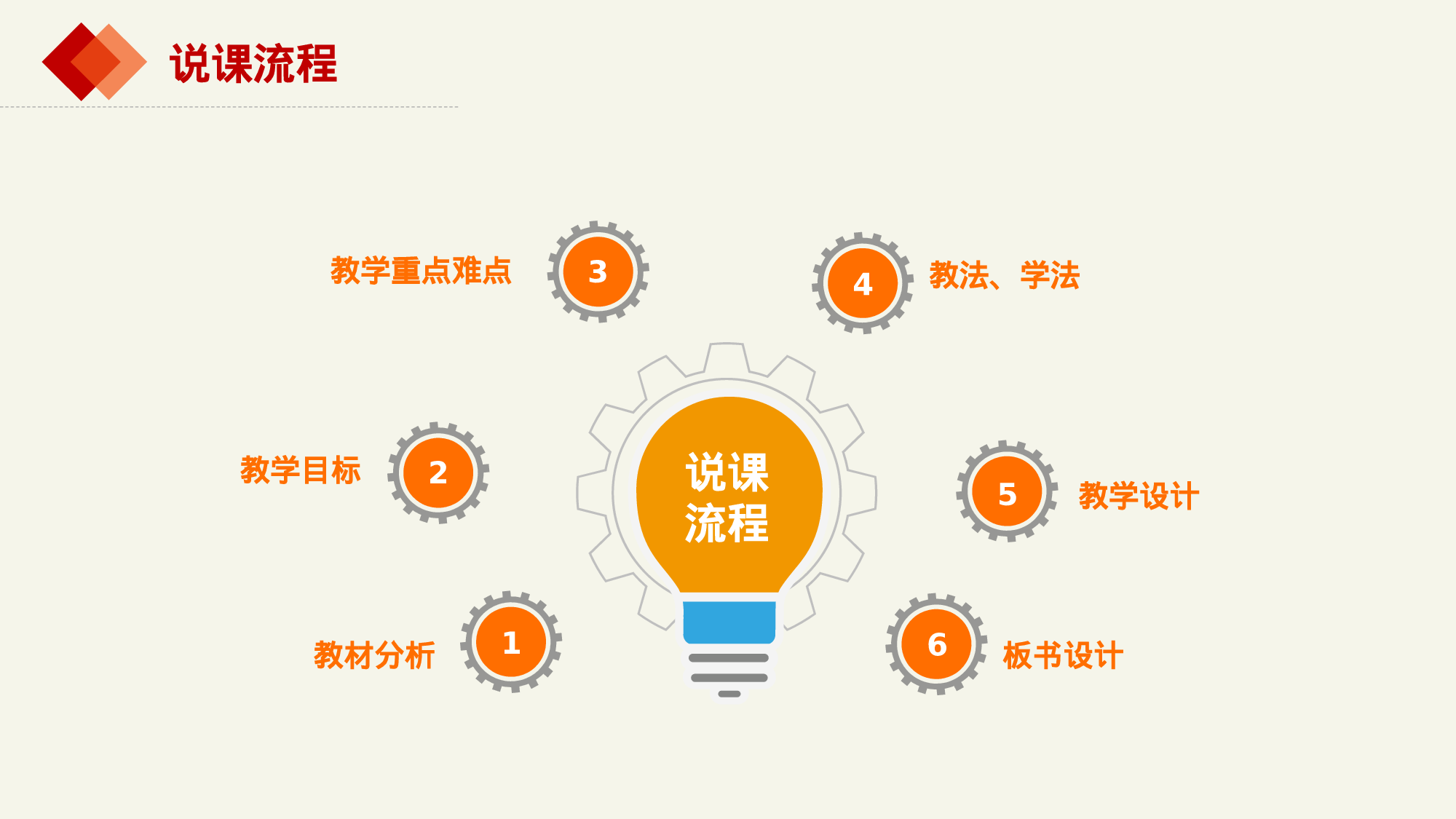 教师教育教学709675.pptx 第2页