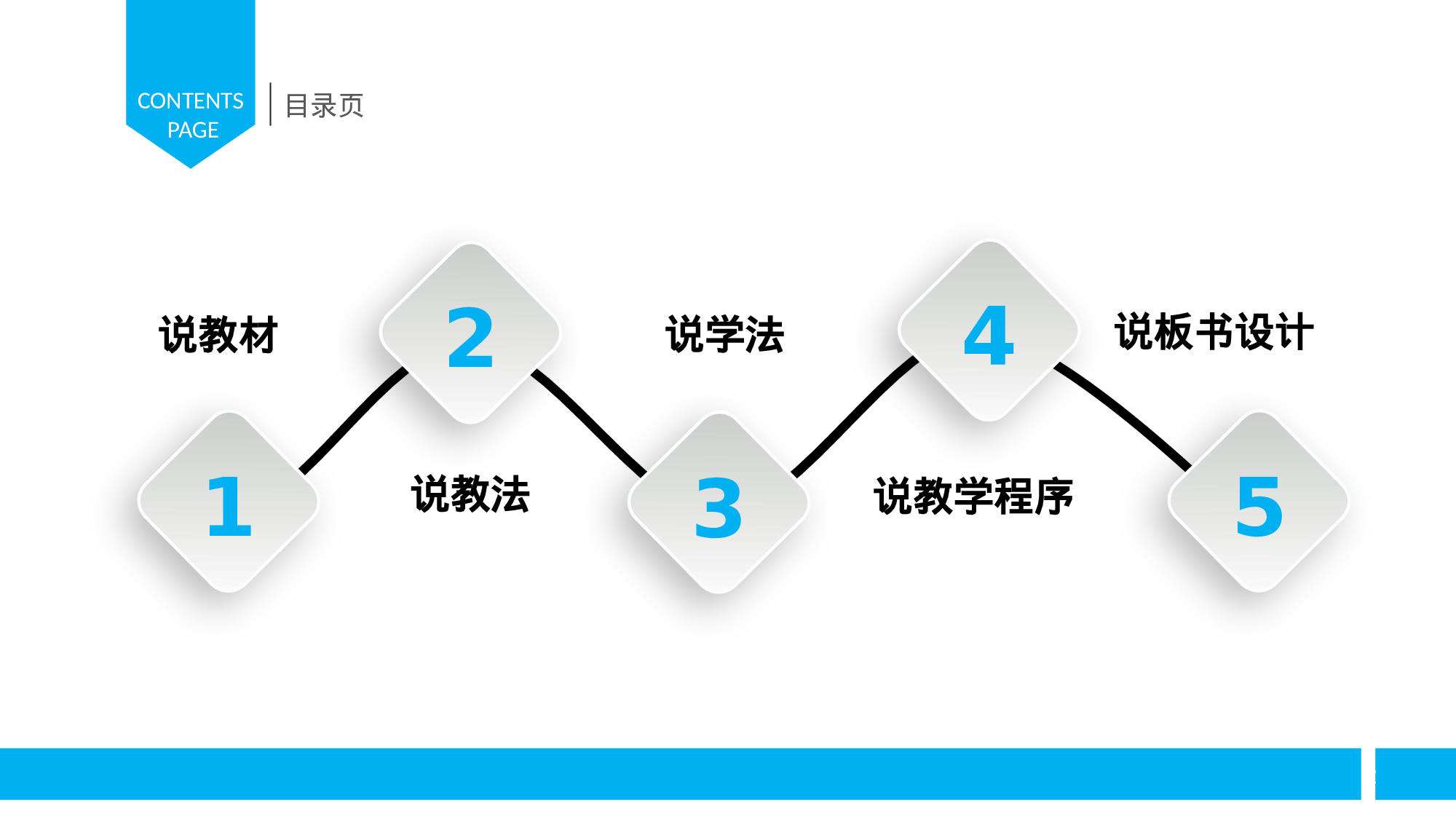 教师教育教学744714.pptx 第2页