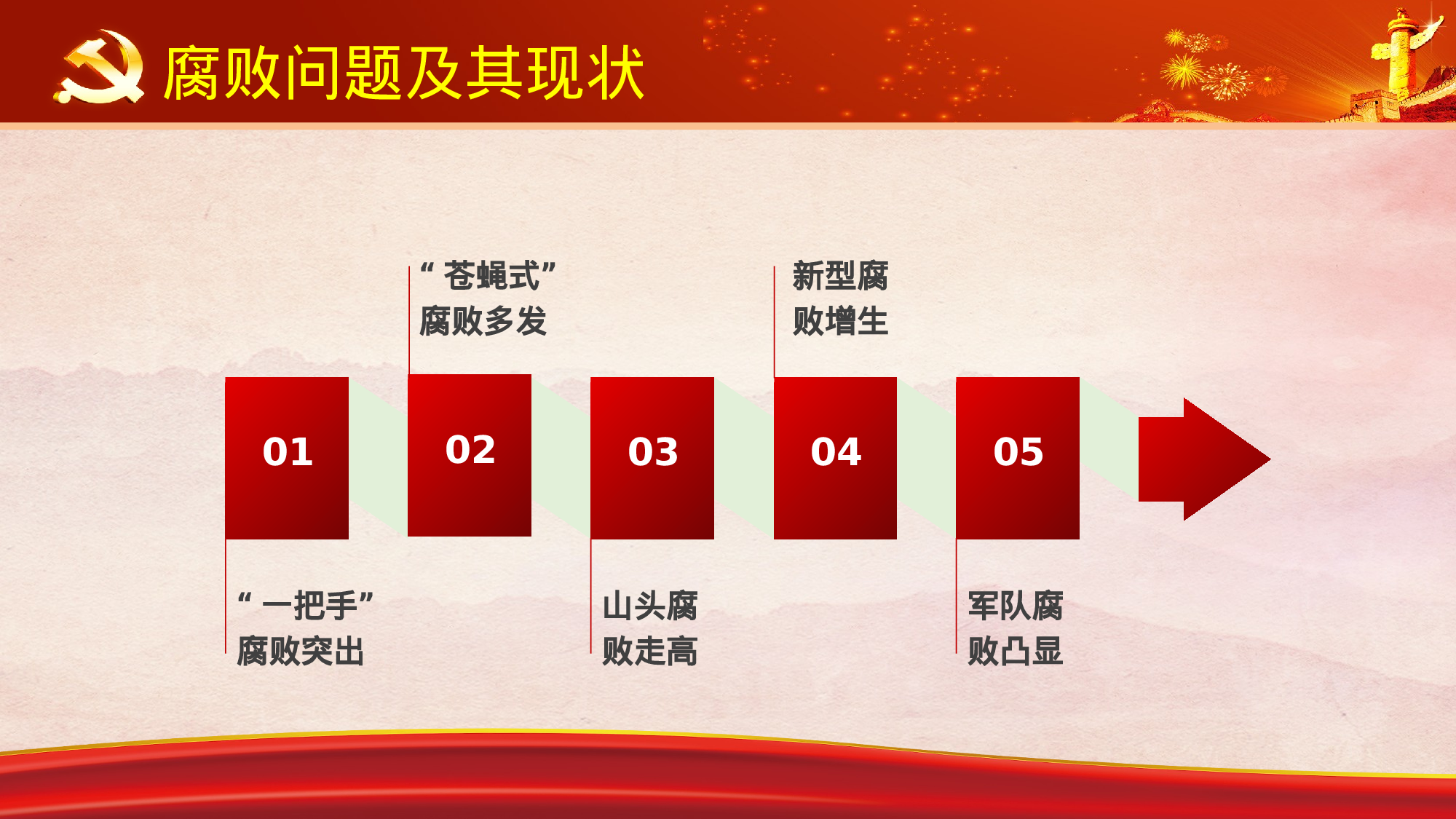 党建党政PPTyy(6).pptx 第6页