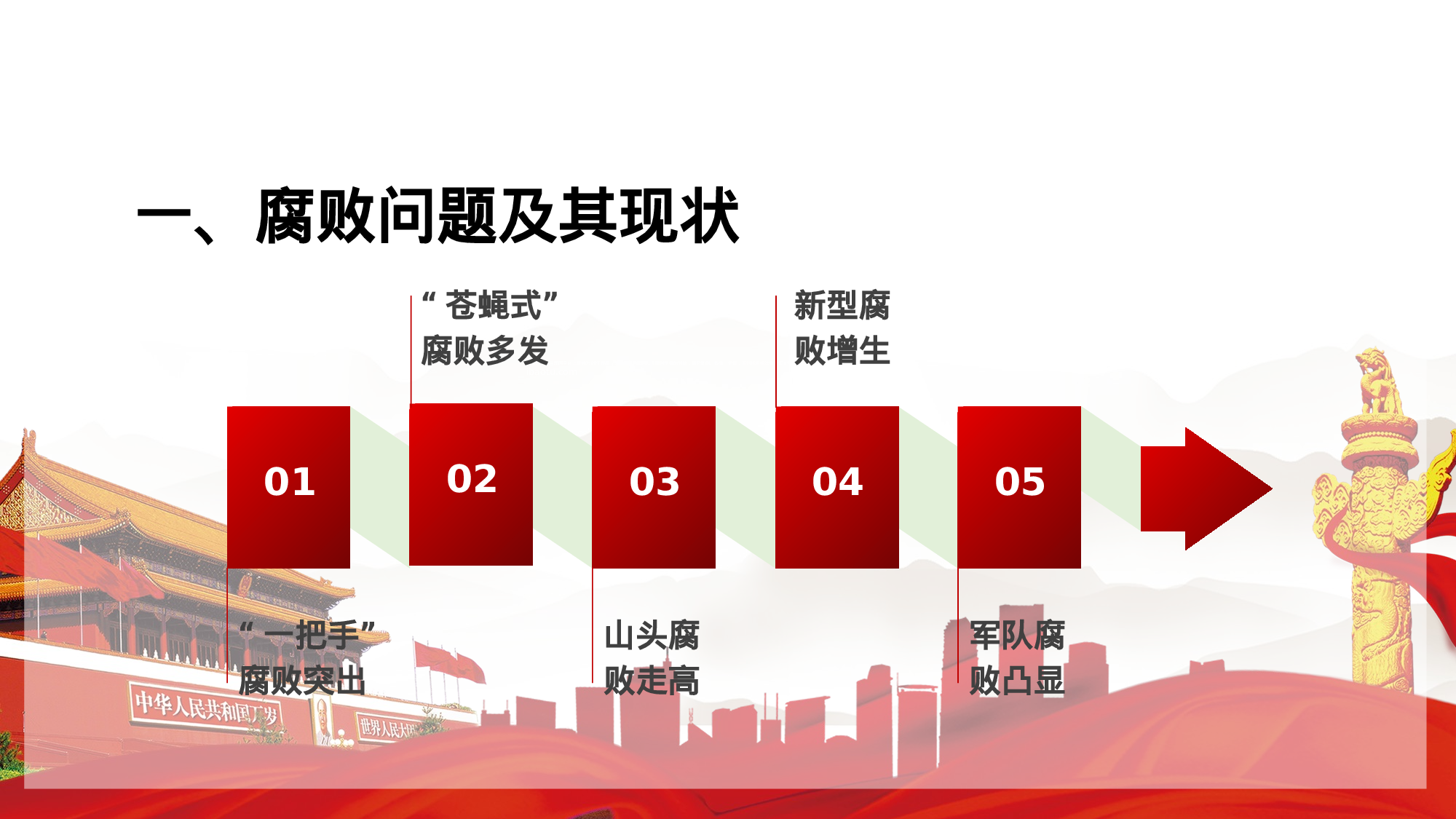 党风廉政建设反腐败斗争形势党课2018-02-05.pptx 第6页