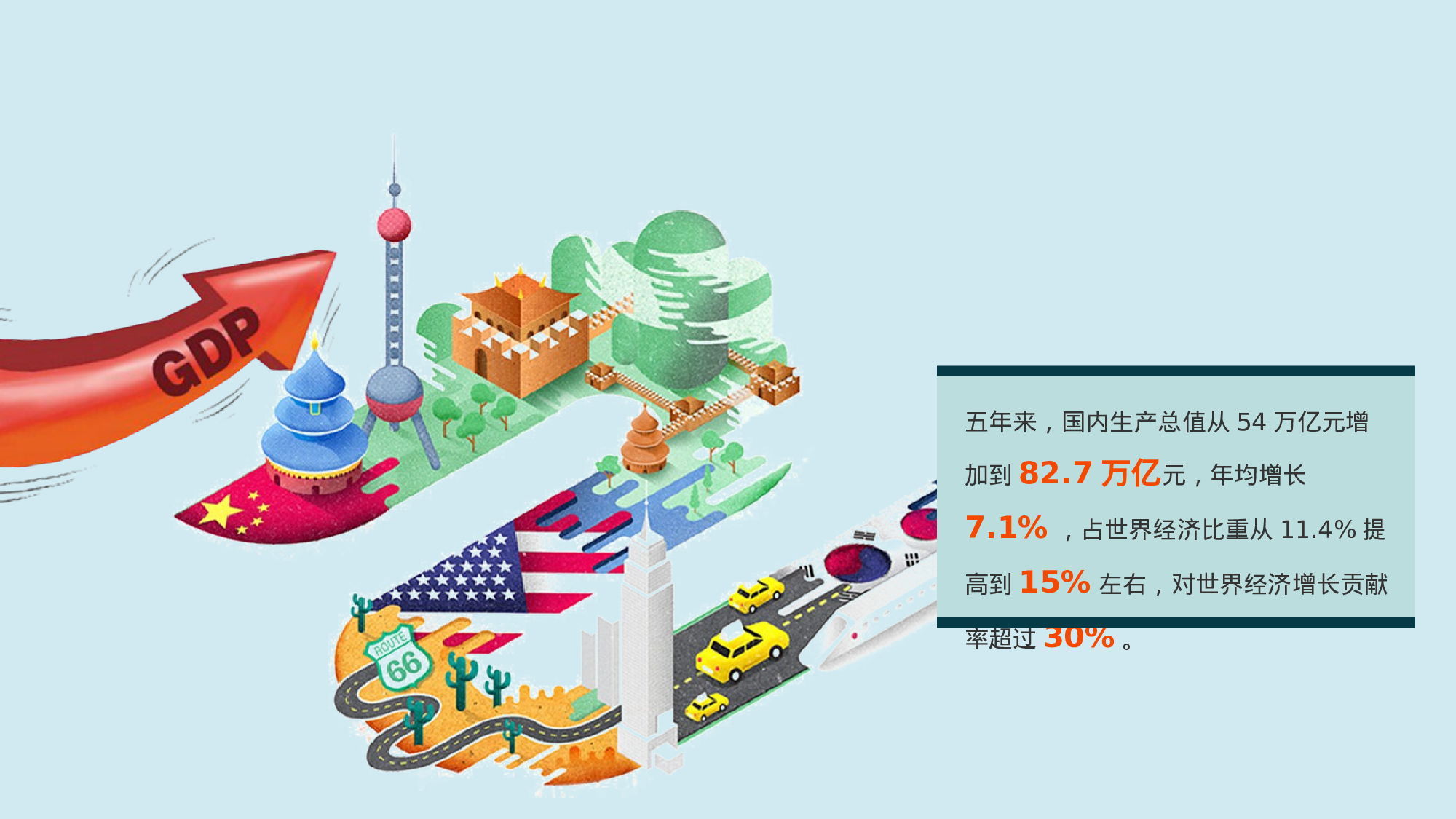 厉害了我的国.pptx 第4页