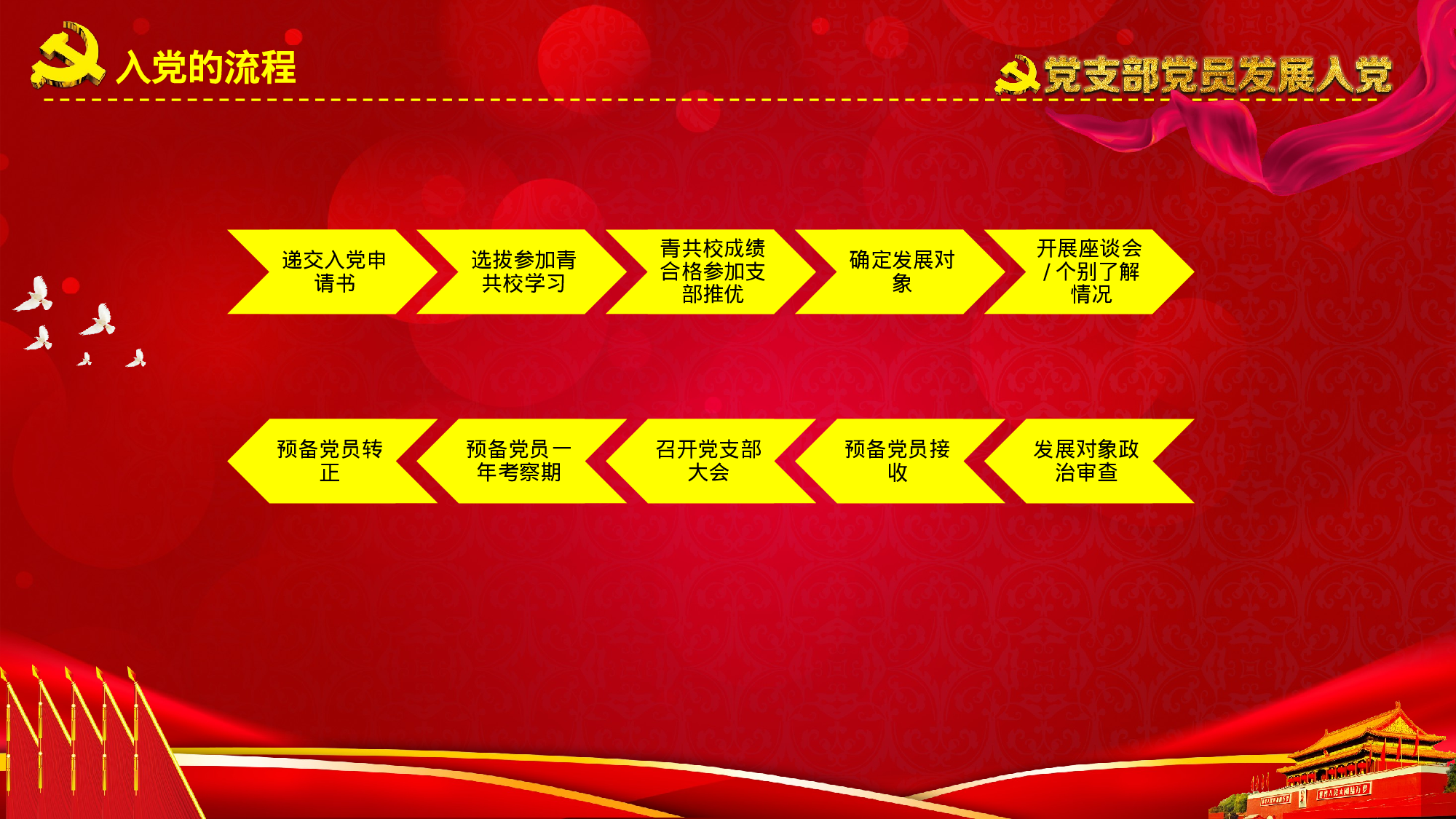 发展入党培训及誓言PPT模板 (11).pptx 第4页