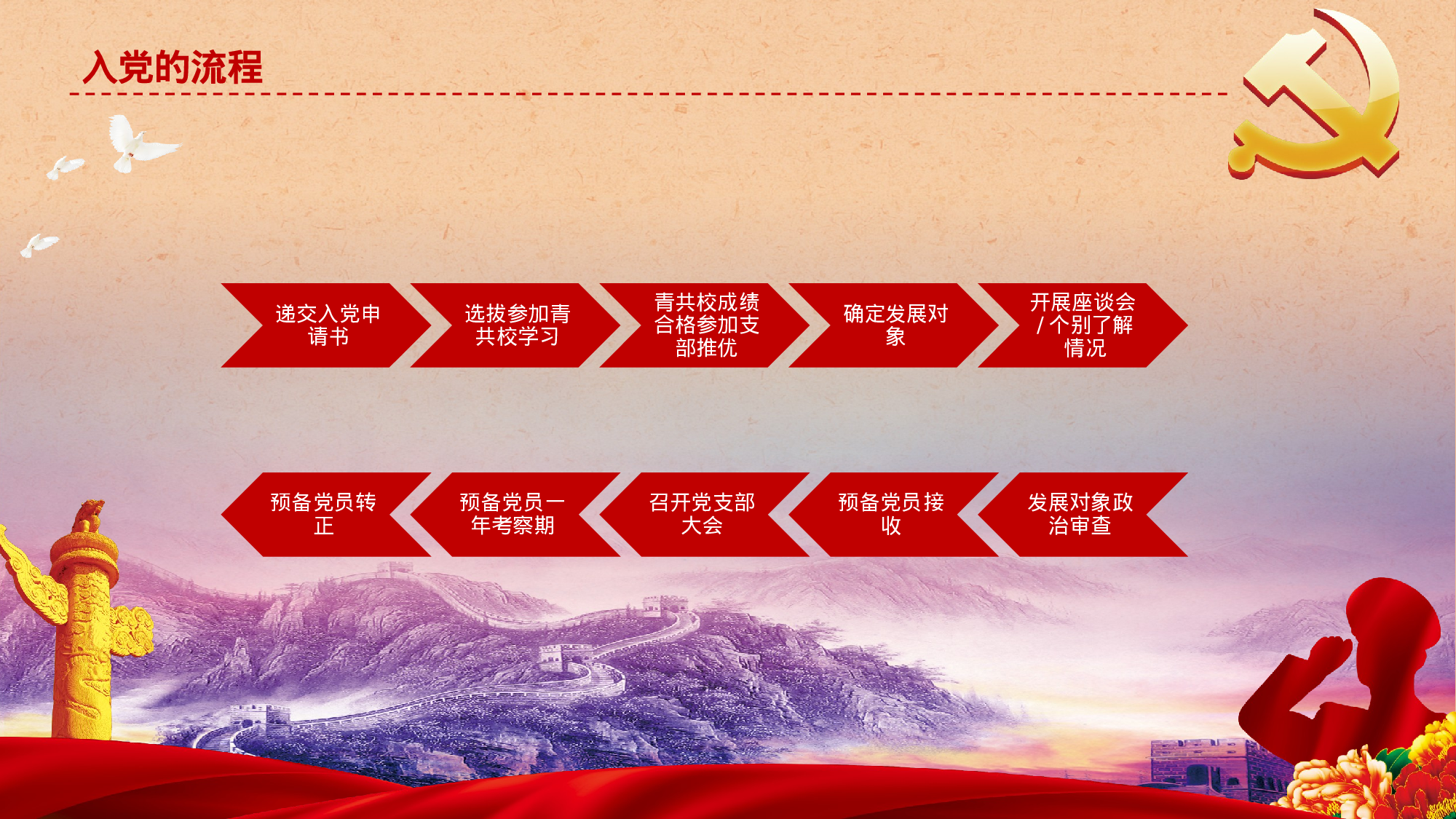 发展入党培训及誓言PPT模板 (12).pptx 第4页