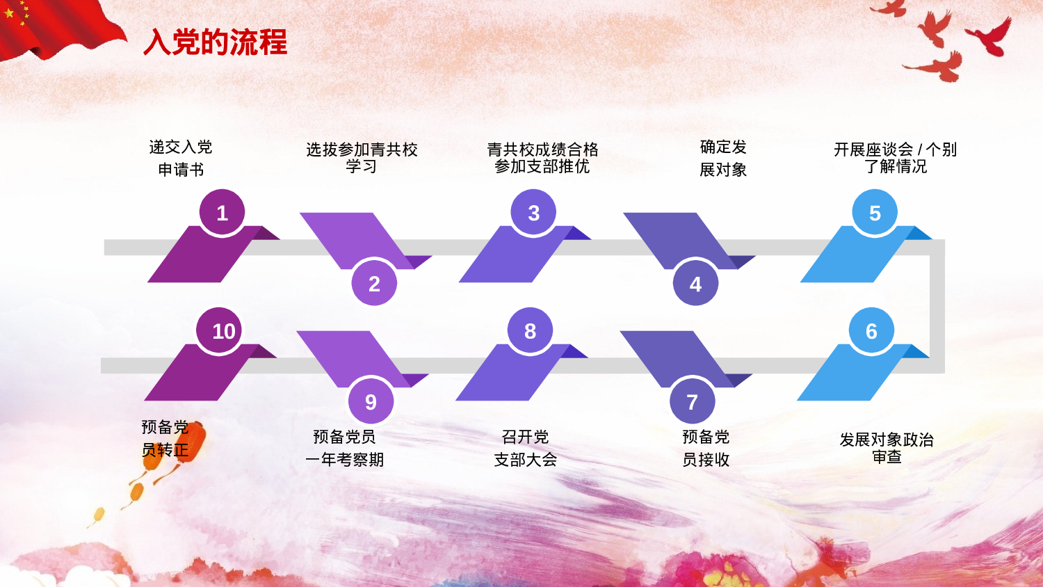 发展入党培训及誓言PPT模板 (13).pptx 第4页