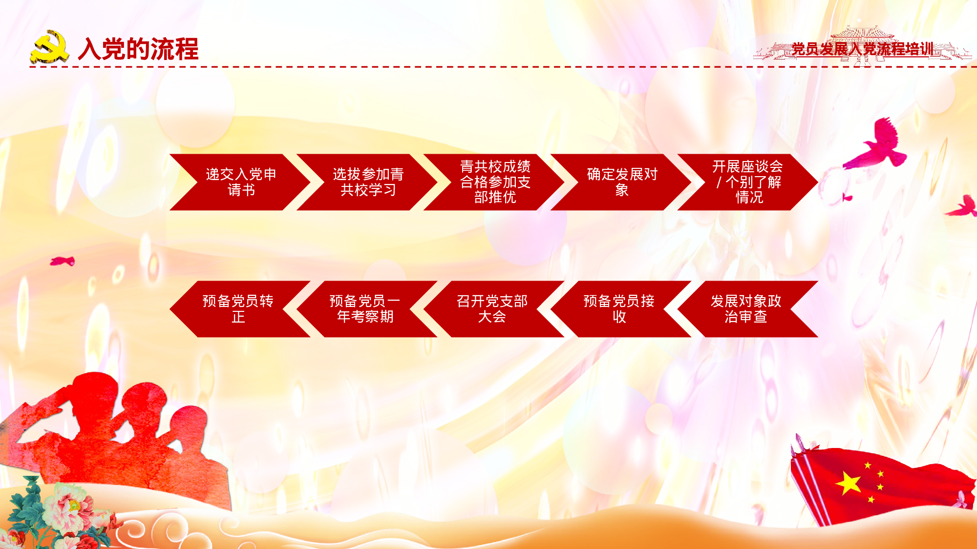 发展入党培训及誓言PPT模板 (3).pptx 第4页