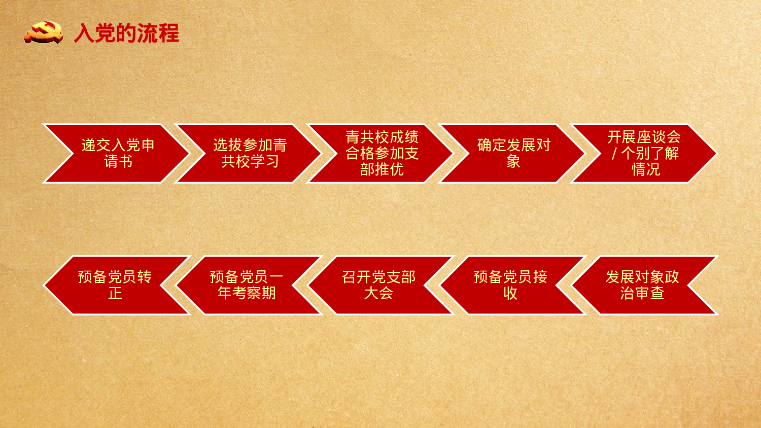 发展入党培训及誓言PPT模板 (7).pptx 第4页