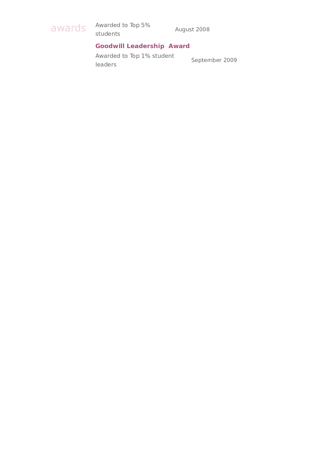 应聘行政助理岗位1_姓名_学校_手机号.doc 第2页