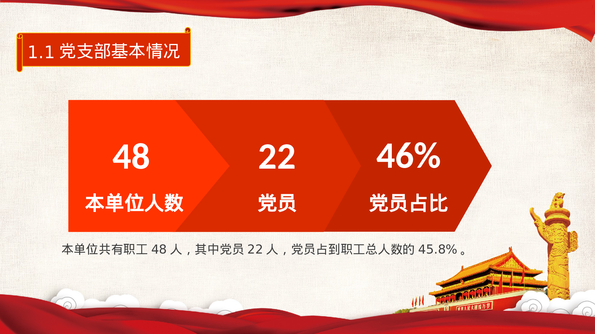 经典红色党建工作汇报PPT模板2017-12-09.pptx 第5页