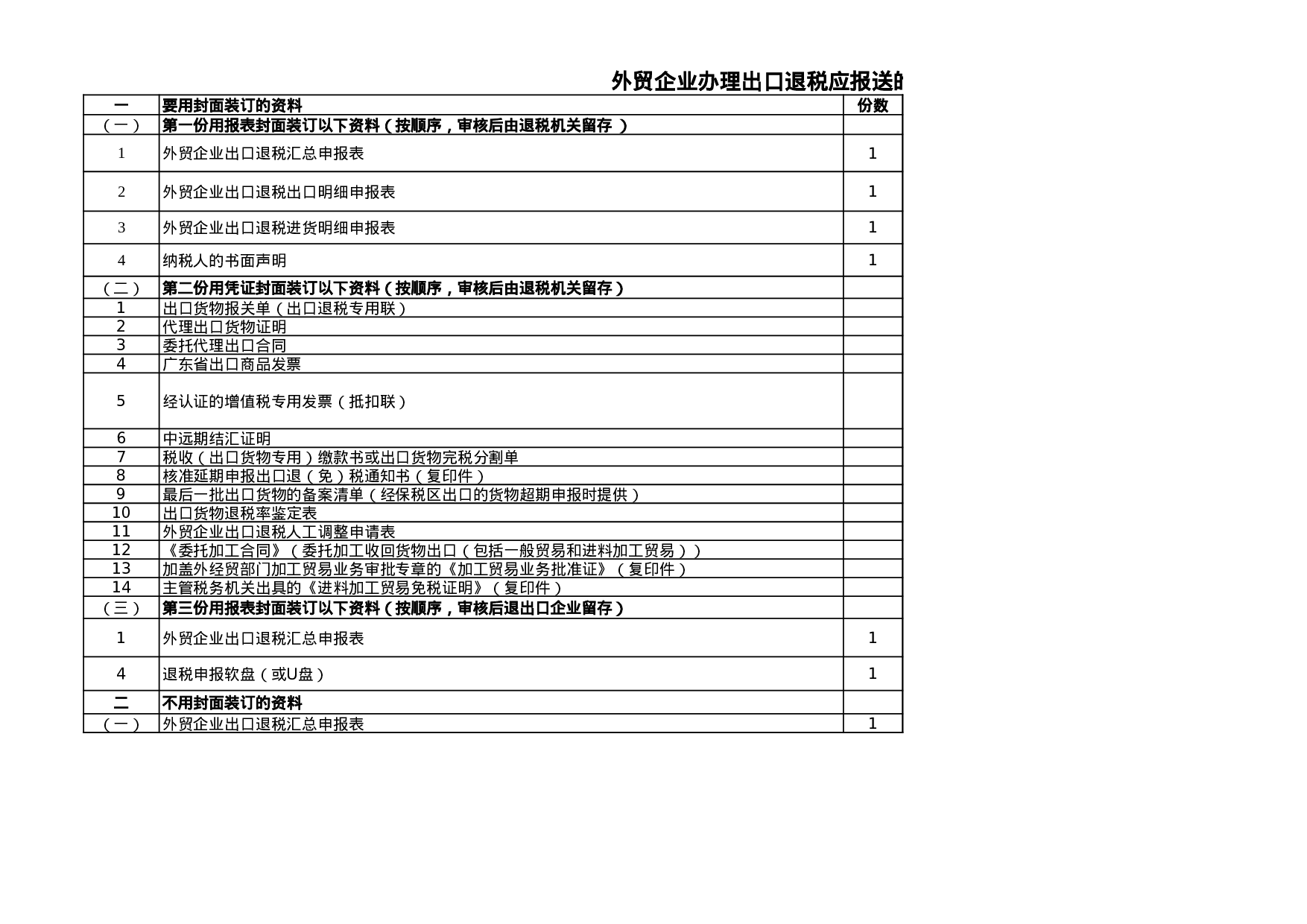 (20110101)生产企业办理出口退税报送资料及要求.xls 第1页