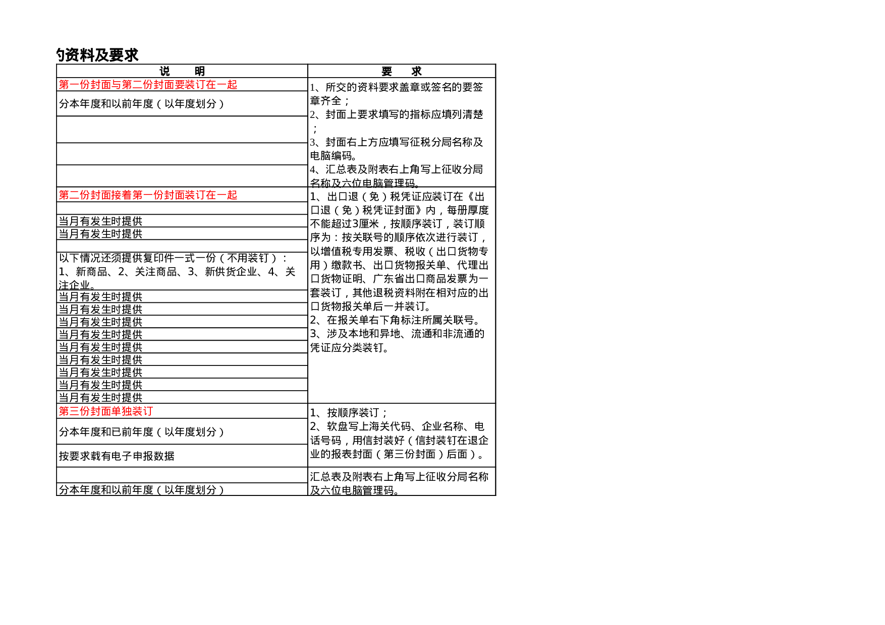 (20110101)生产企业办理出口退税报送资料及要求.xls 第2页