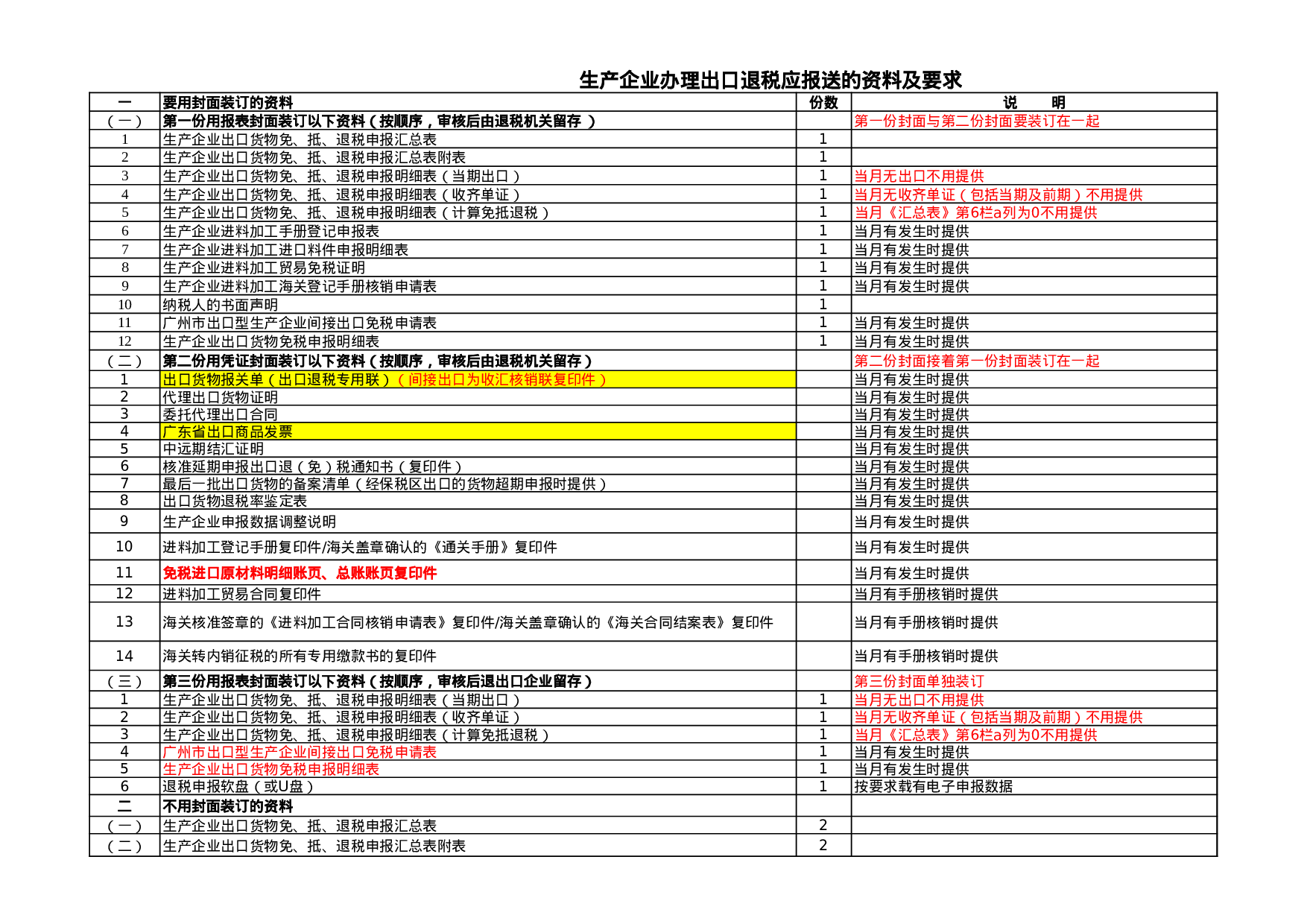 (20110101)生产企业办理出口退税报送资料及要求.xls 第3页