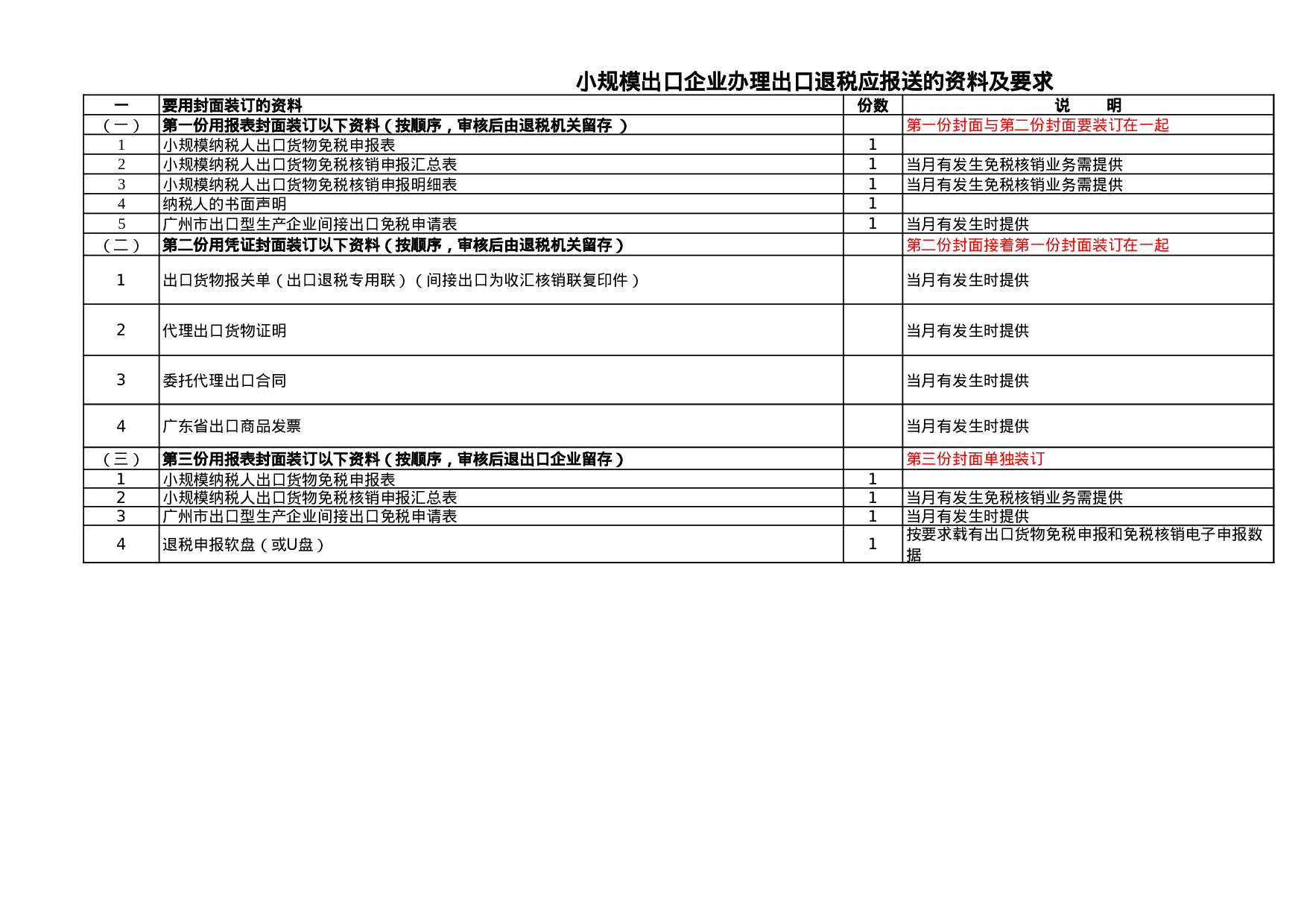 (20110101)生产企业办理出口退税报送资料及要求.xls 第5页