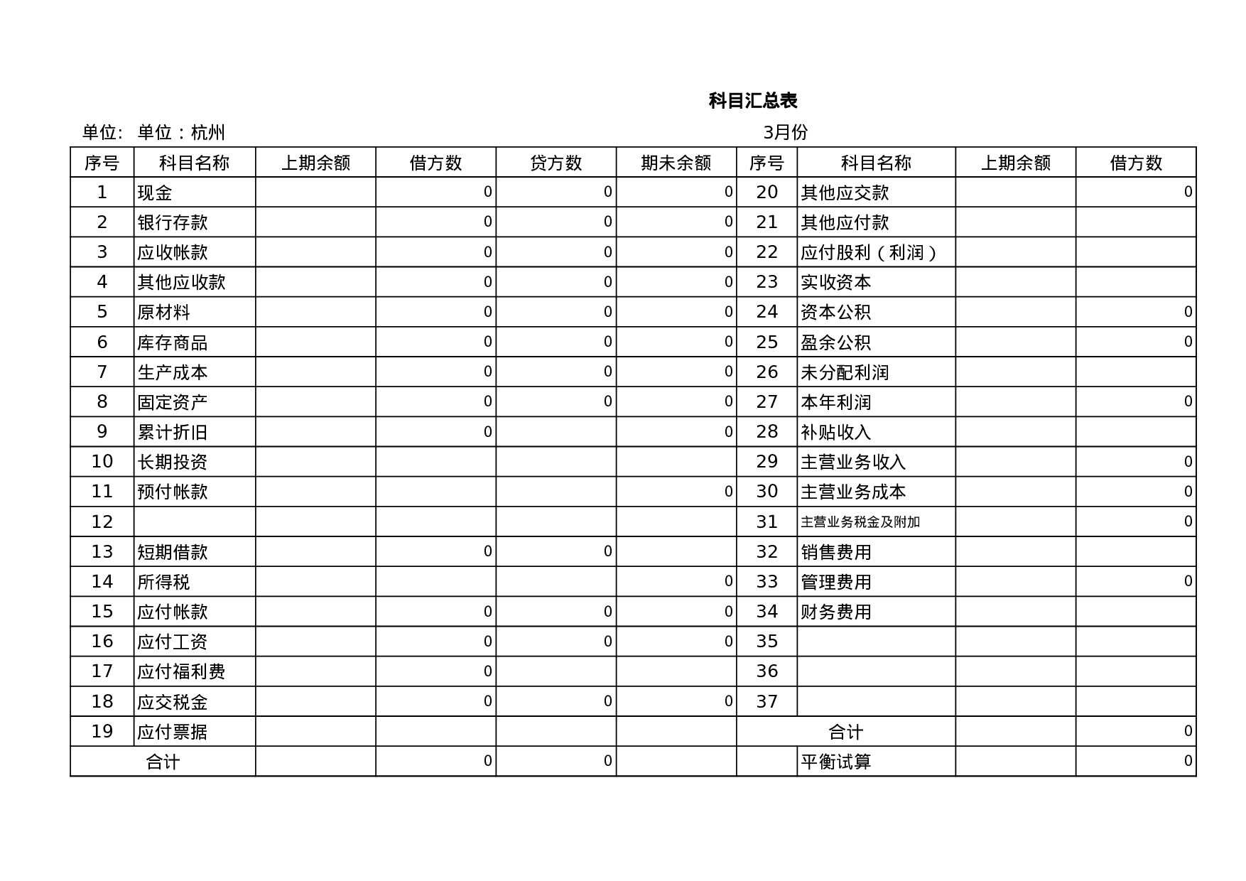 -科目汇总表--套表.xls 第3页