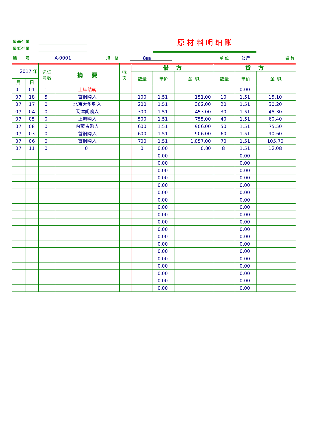 00原材料明细账.xls 第1页