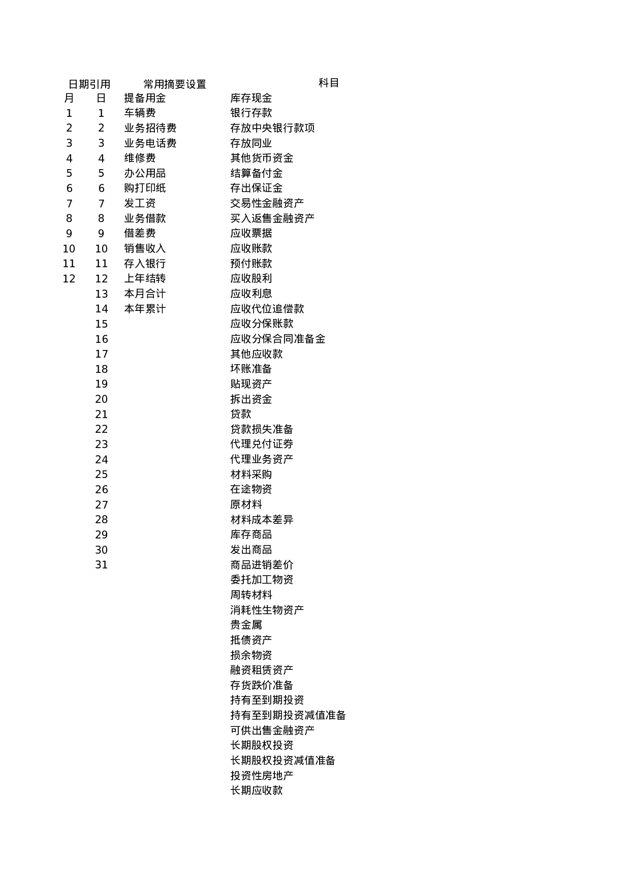 00现金日记账.xls 第1页