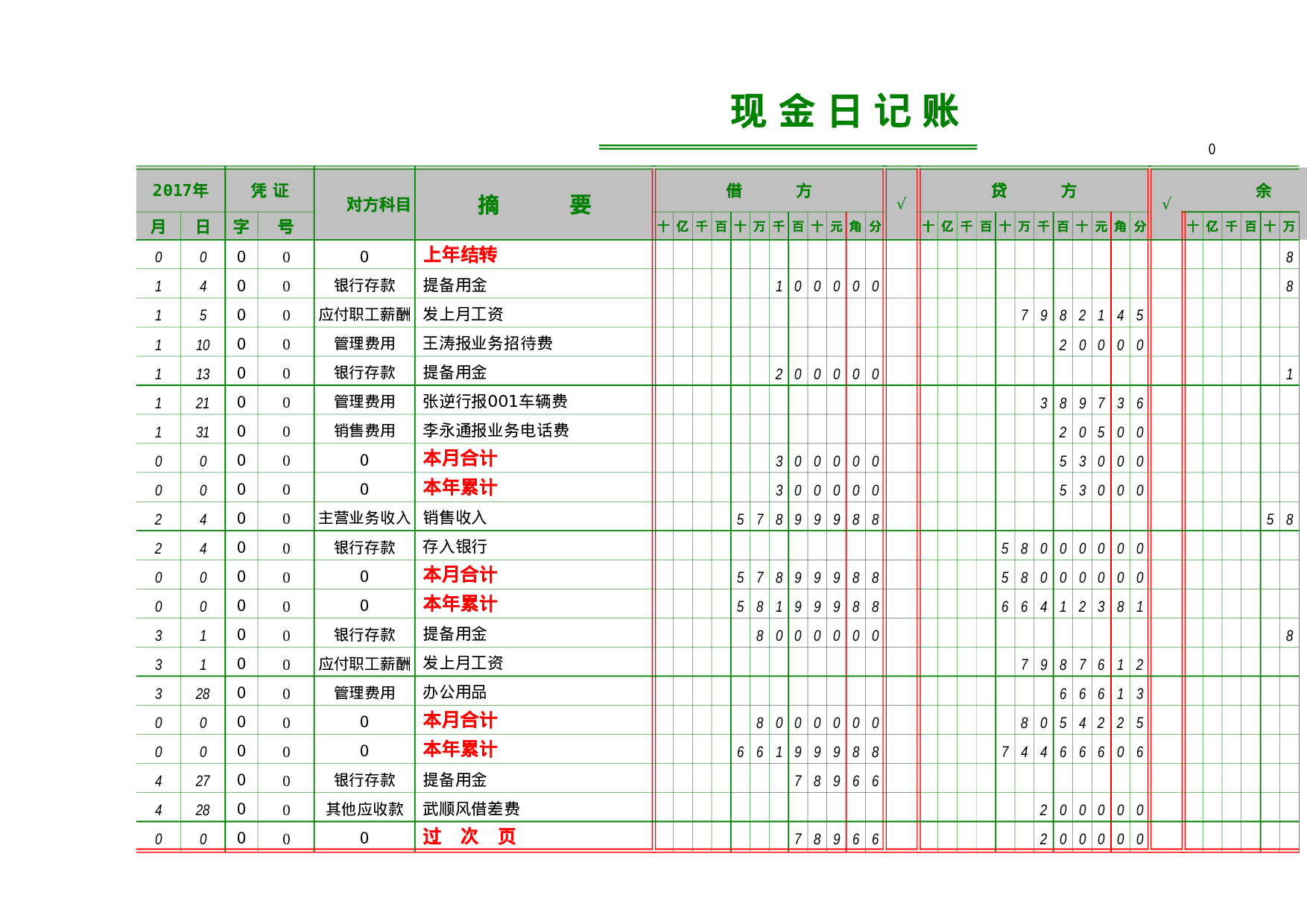 00现金日记账.xls 第5页