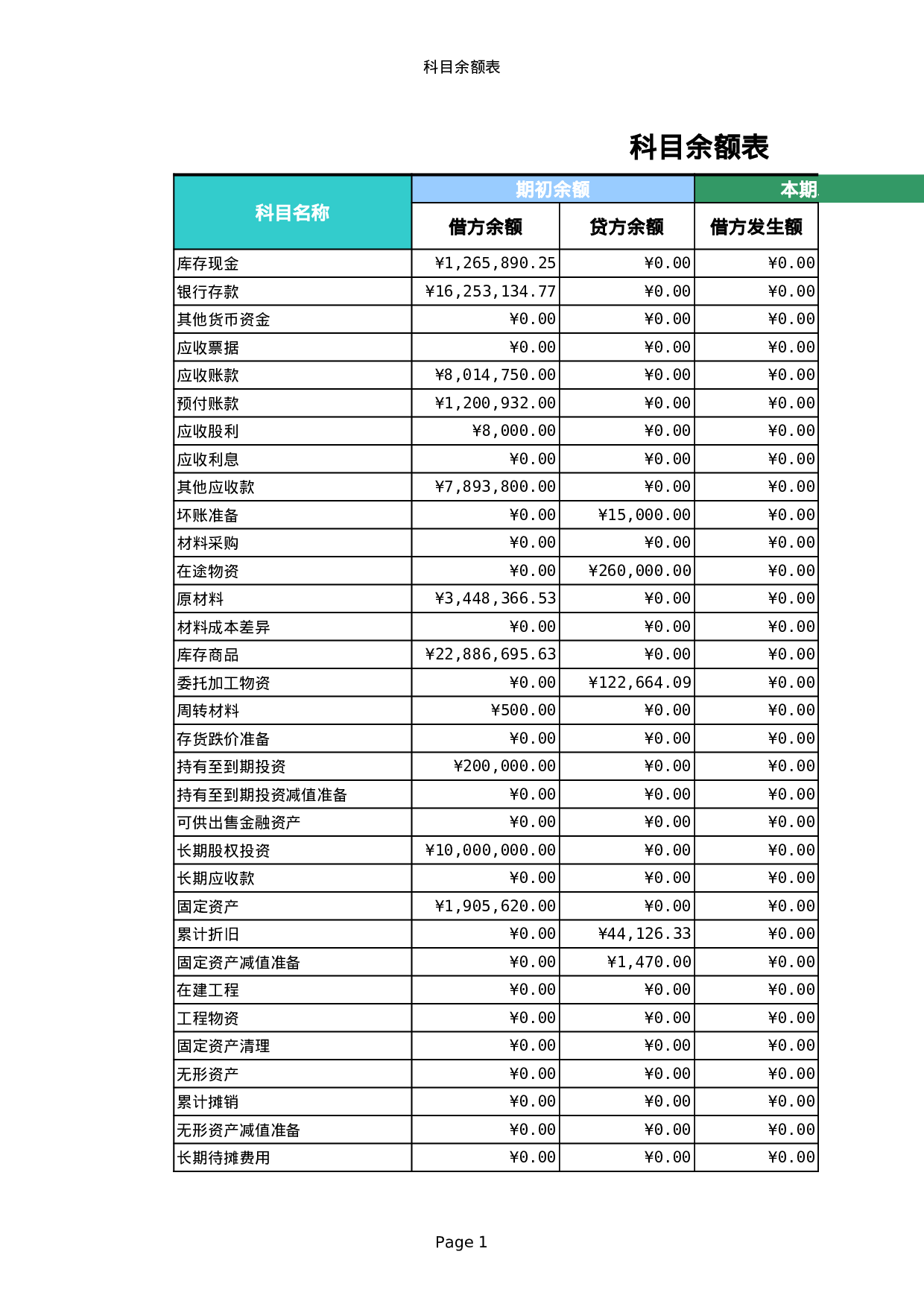 00科目余额表.xls 第1页