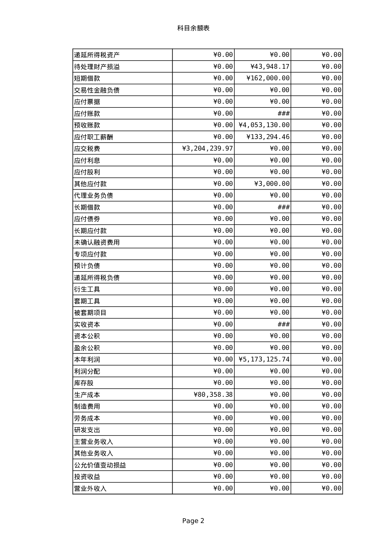 00科目余额表.xls 第2页