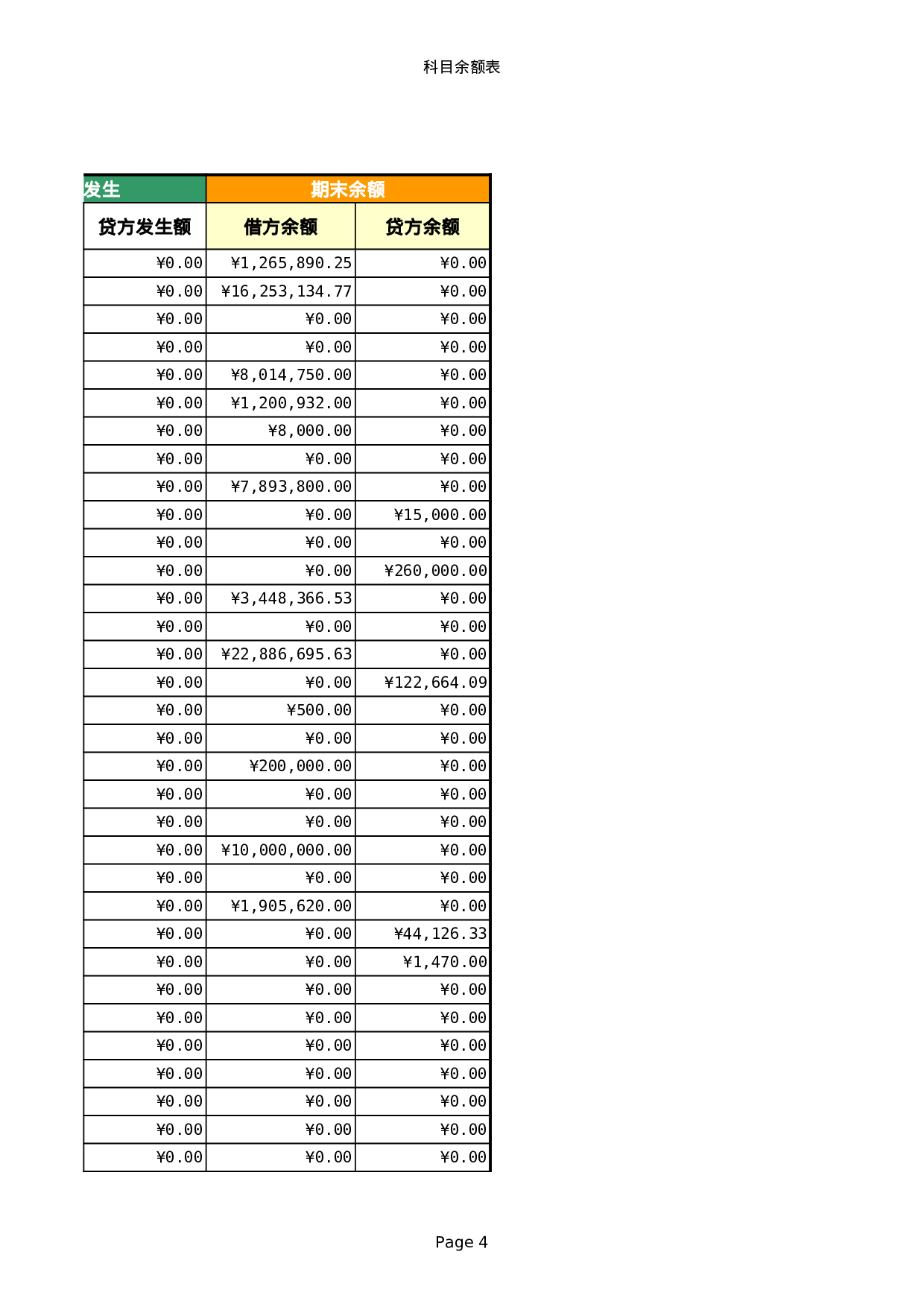 00科目余额表.xls 第4页