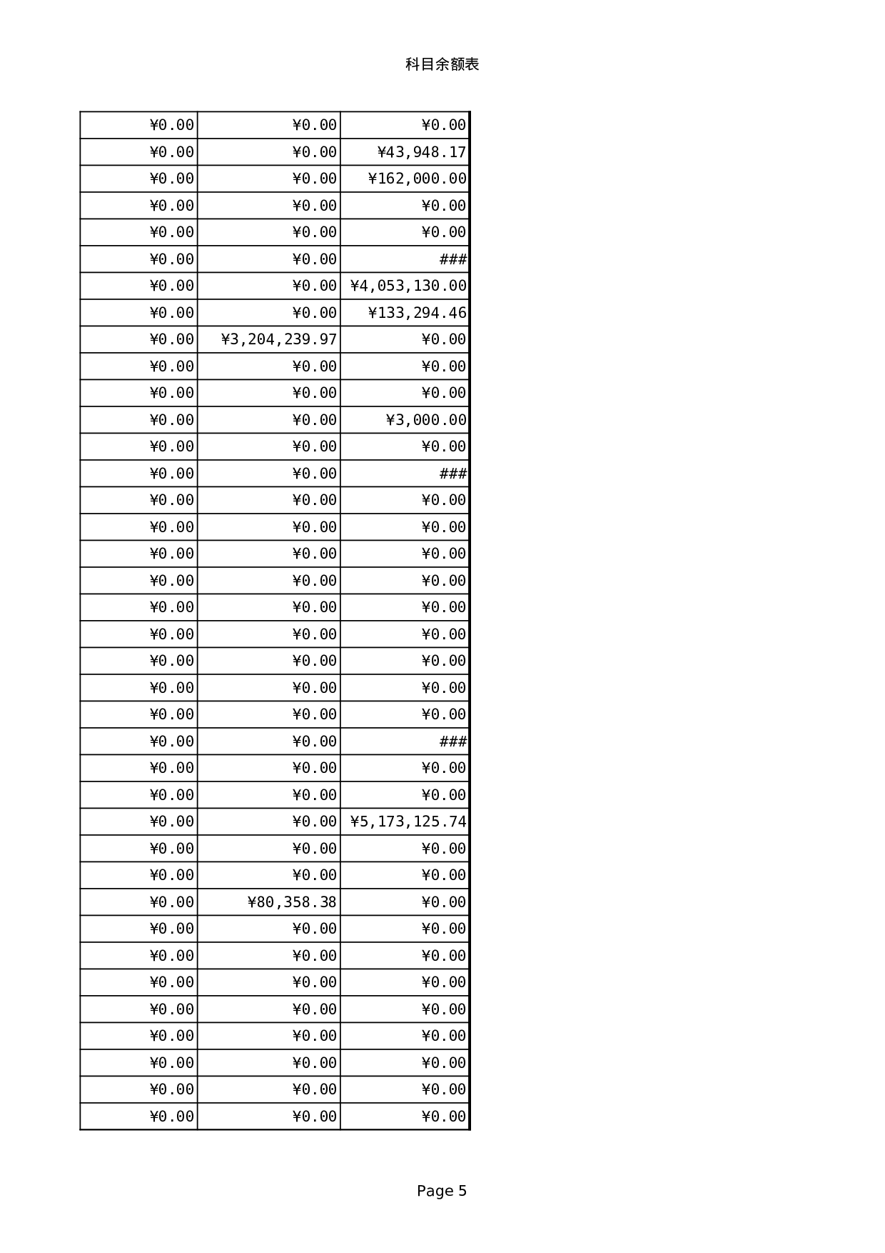 00科目余额表.xls 第5页