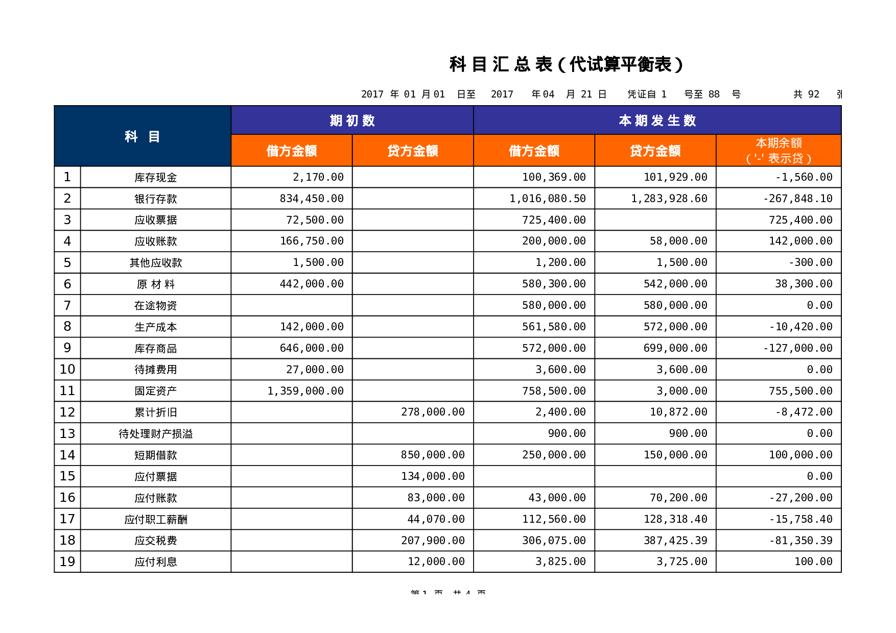 00科目汇总表.xls 第1页