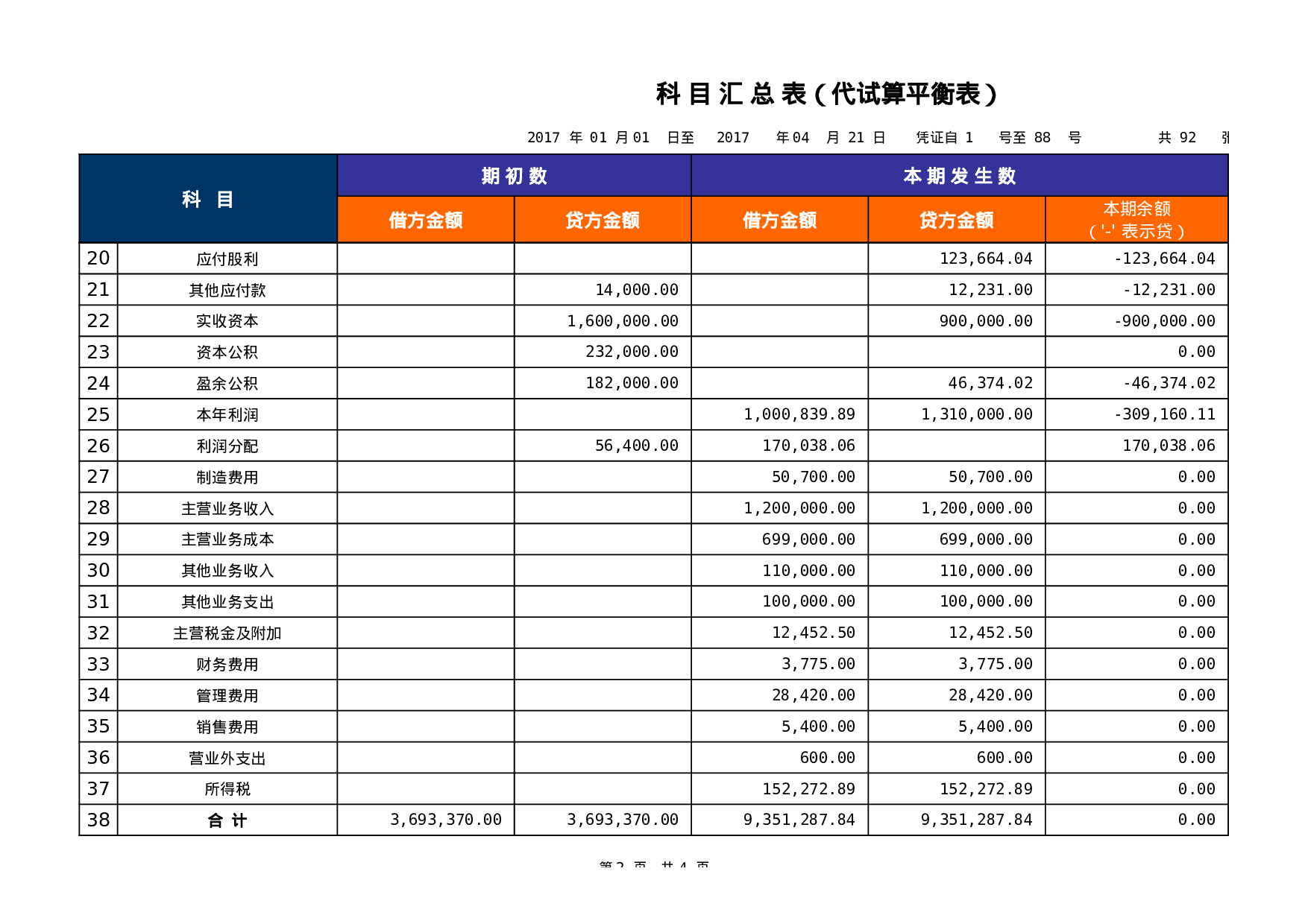 00科目汇总表.xls 第2页