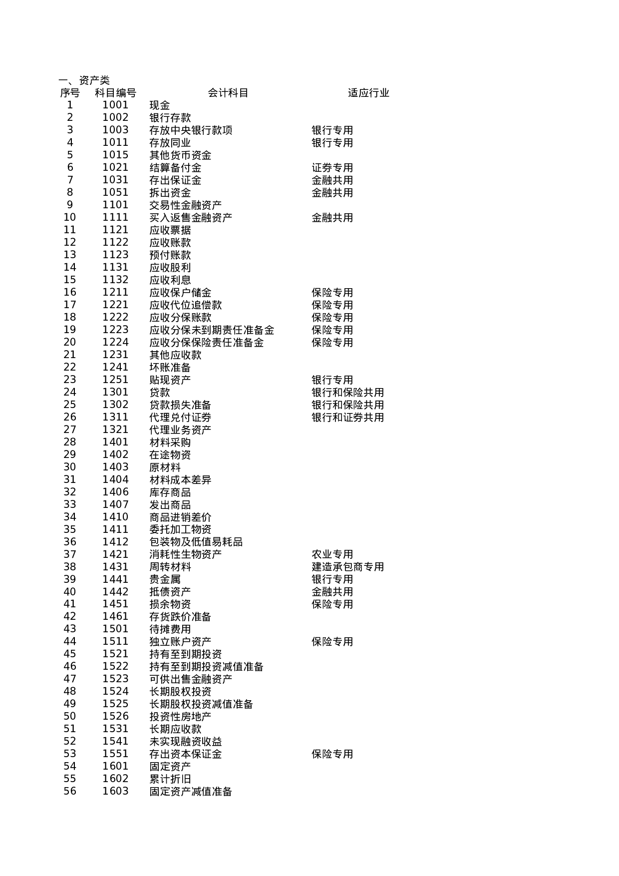 2011含公式会计报表(会计科目余额表、资产负债表、损益表利润表、权益变动表、现金流量表及报表附表等).xls 第1页