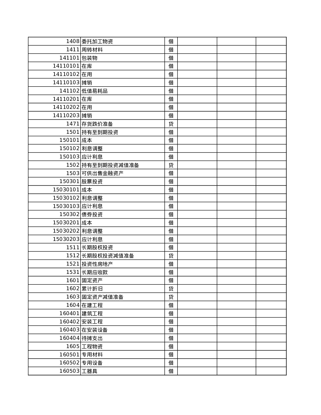 2011含公式会计报表(会计科目余额表、资产负债表、损益表利润表、权益变动表、现金流量表及报表附表等).xls 第5页