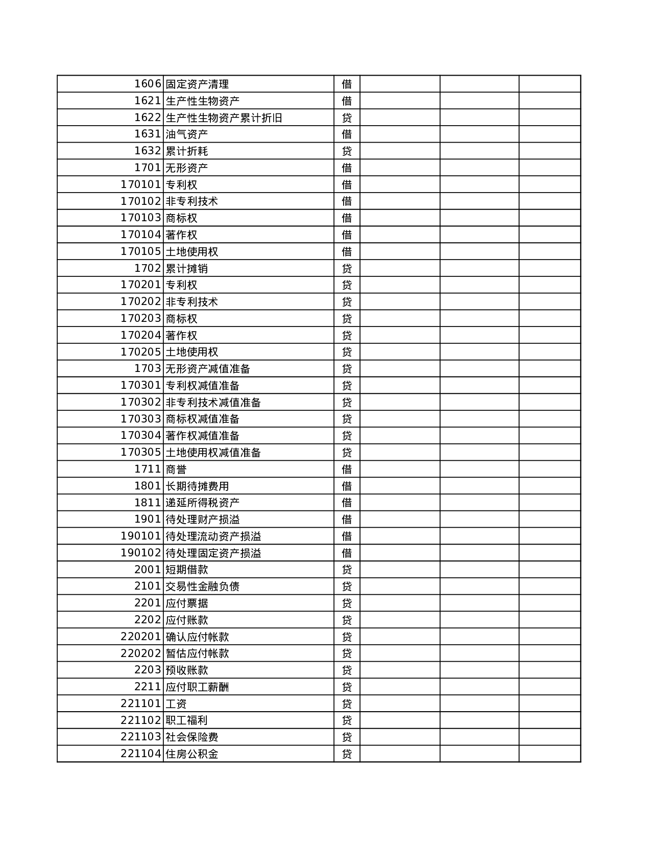 2011含公式会计报表(会计科目余额表、资产负债表、损益表利润表、权益变动表、现金流量表及报表附表等).xls 第6页