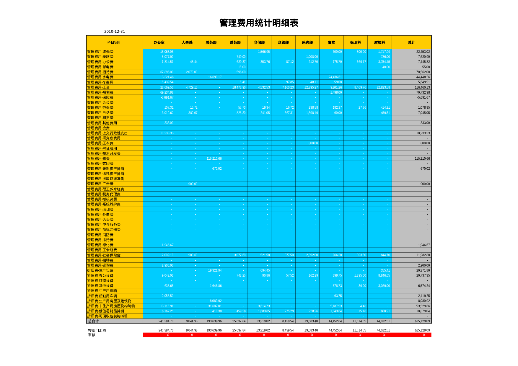 EXCEL中如何实现按多条件汇总统计(会计实例,两种方法,多函数应用技巧).xls 第2页