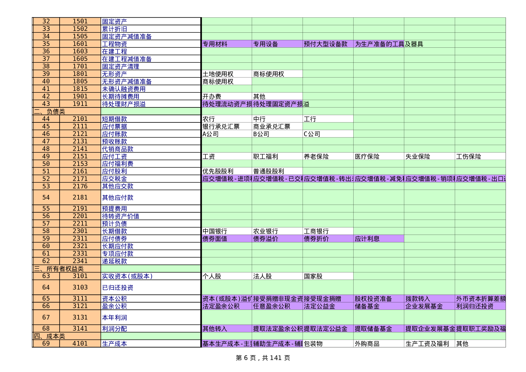 Excel财务账模板.xls 第6页