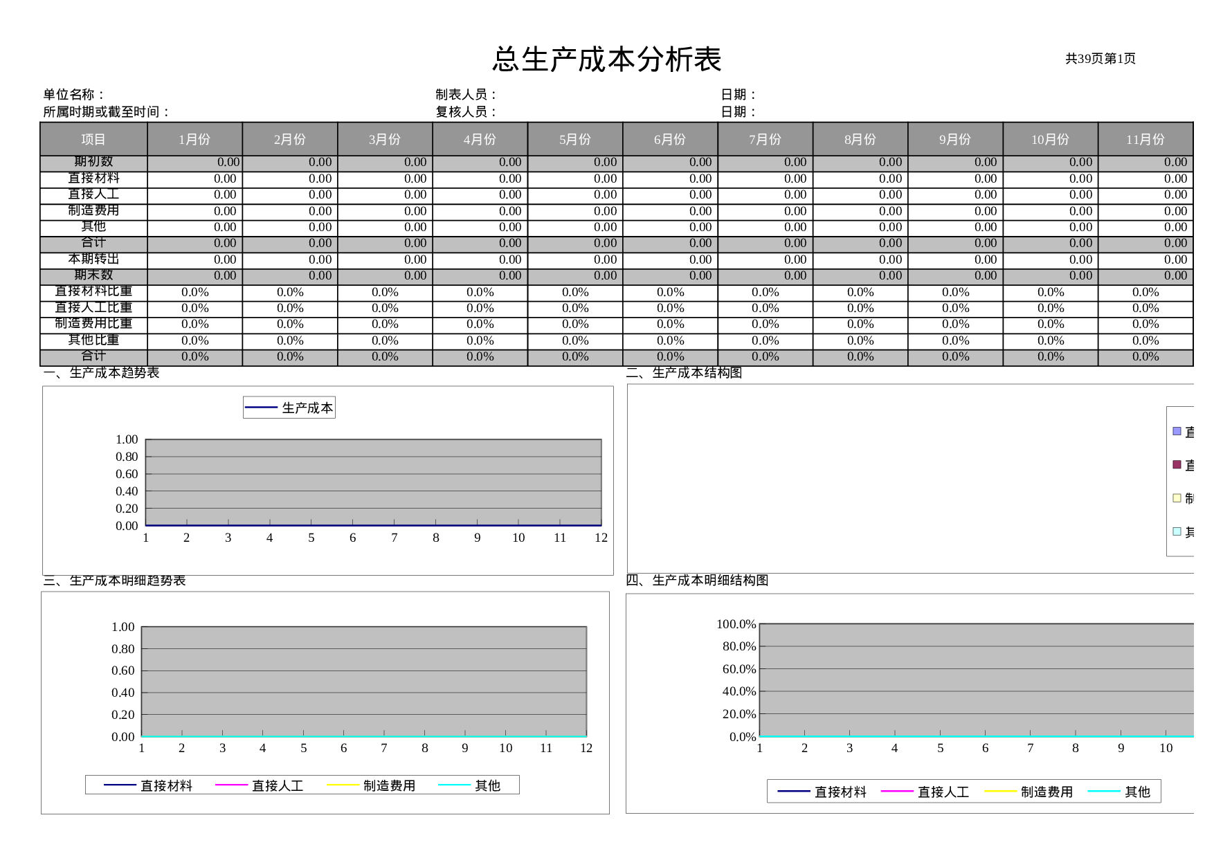 【财务分析报表】产品成本分析表.xls 第1页