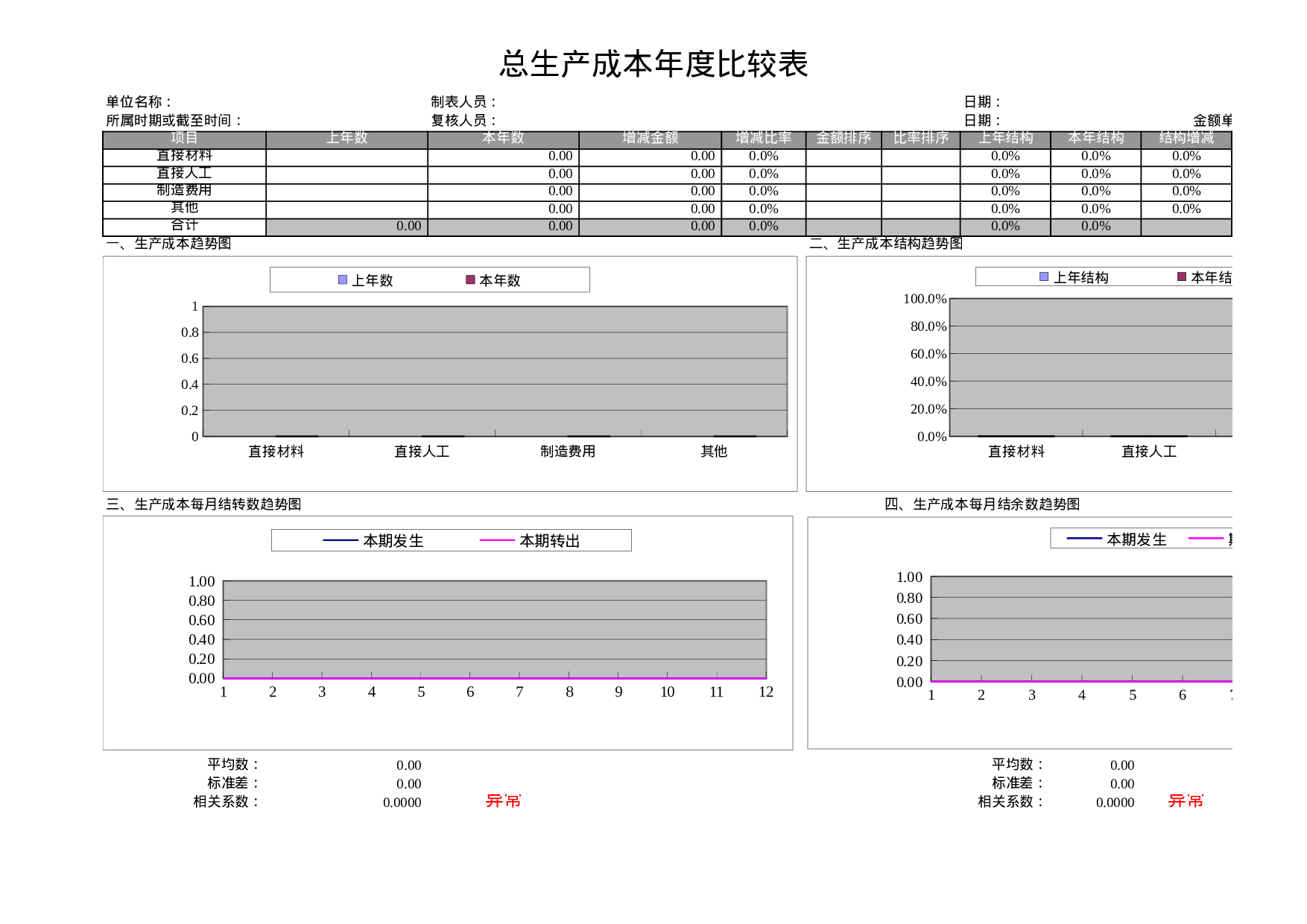 【财务分析报表】产品成本分析表.xls 第3页