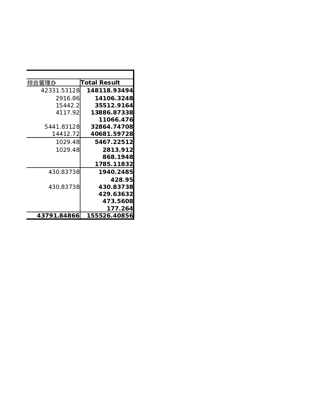 一季度费用数据透视表.xlsx 第2页