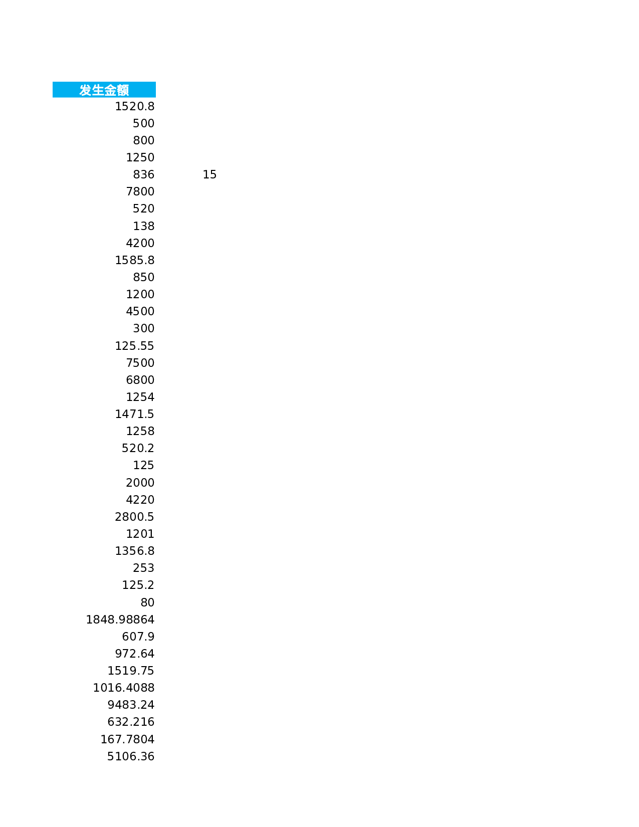 一季度费用数据透视表.xlsx 第5页