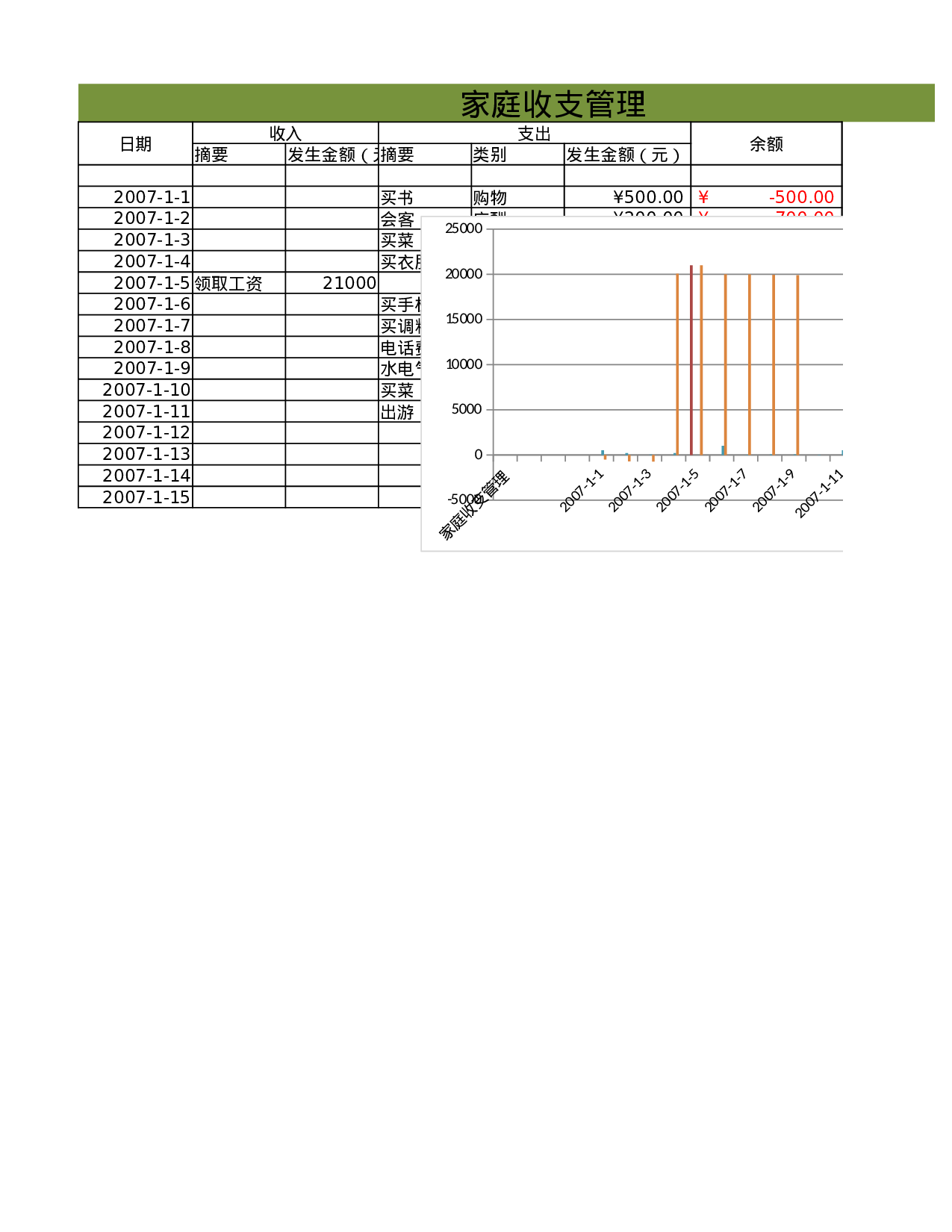 家庭收支管理.xlsx 第1页