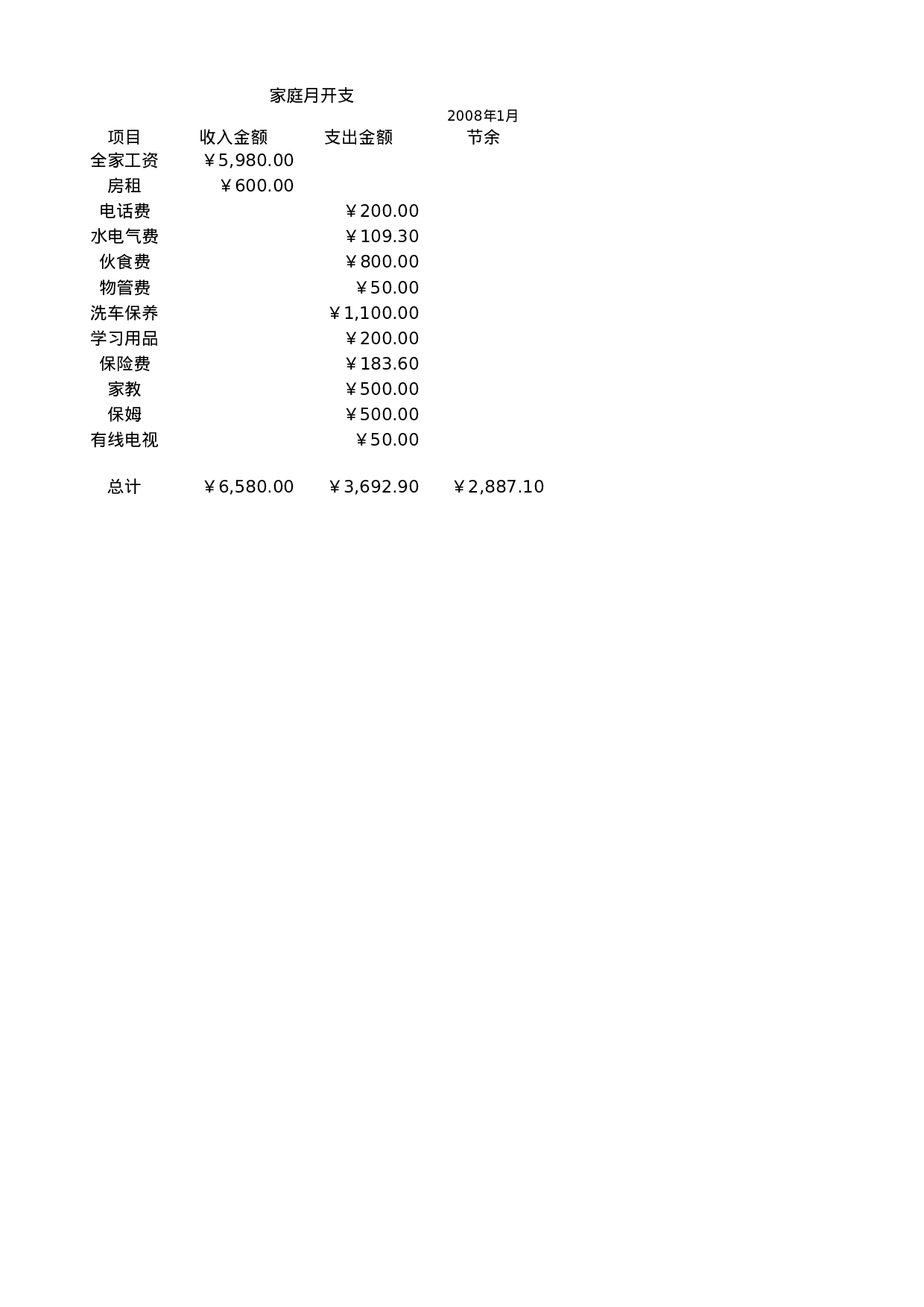家庭月开支.xlsx 第1页