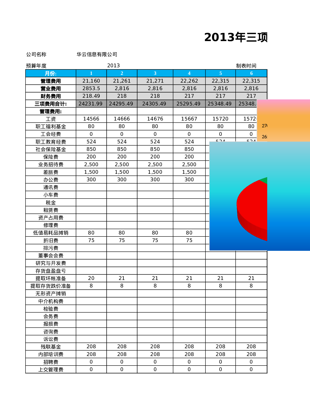 三项费用预算及分析.xlsx 第1页