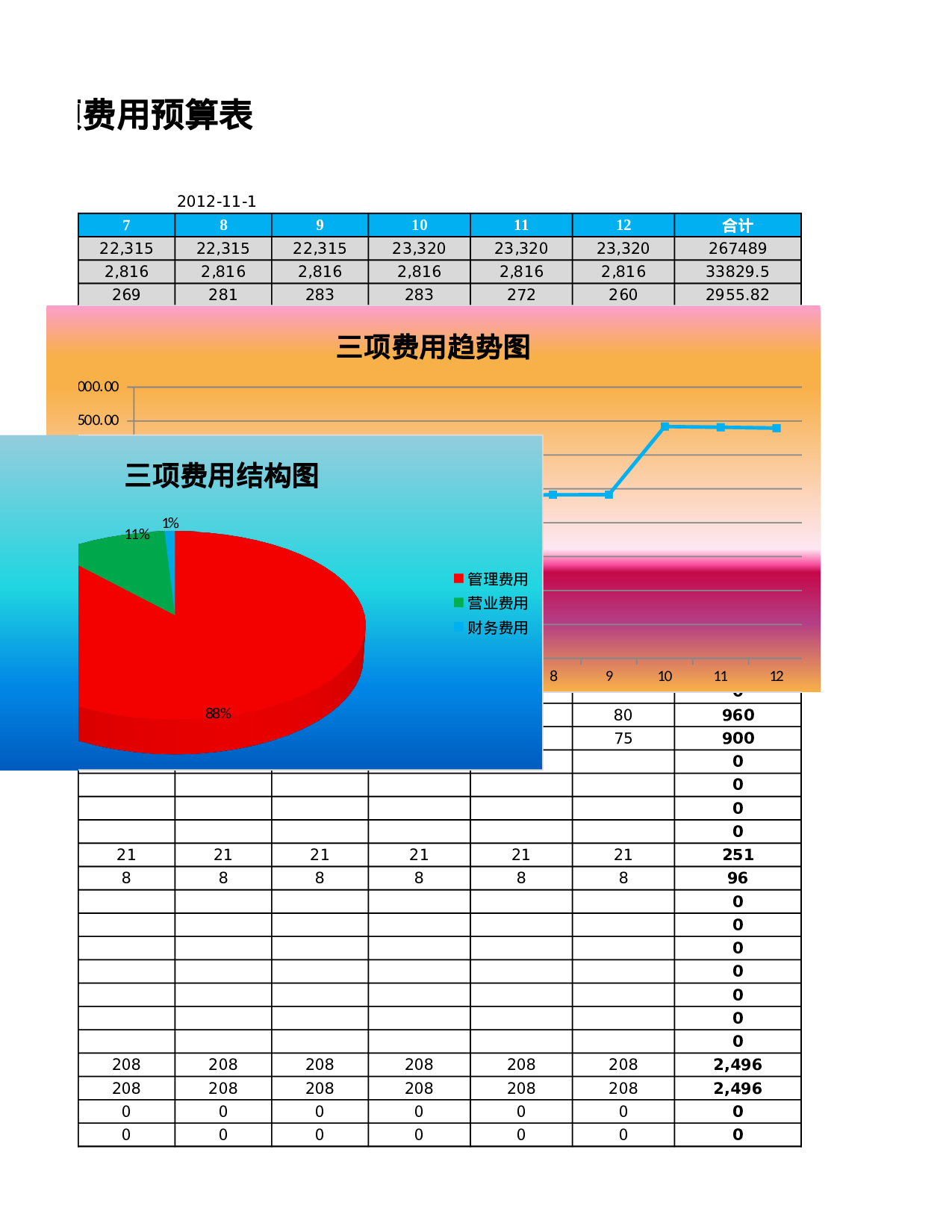 三项费用预算及分析.xlsx 第3页