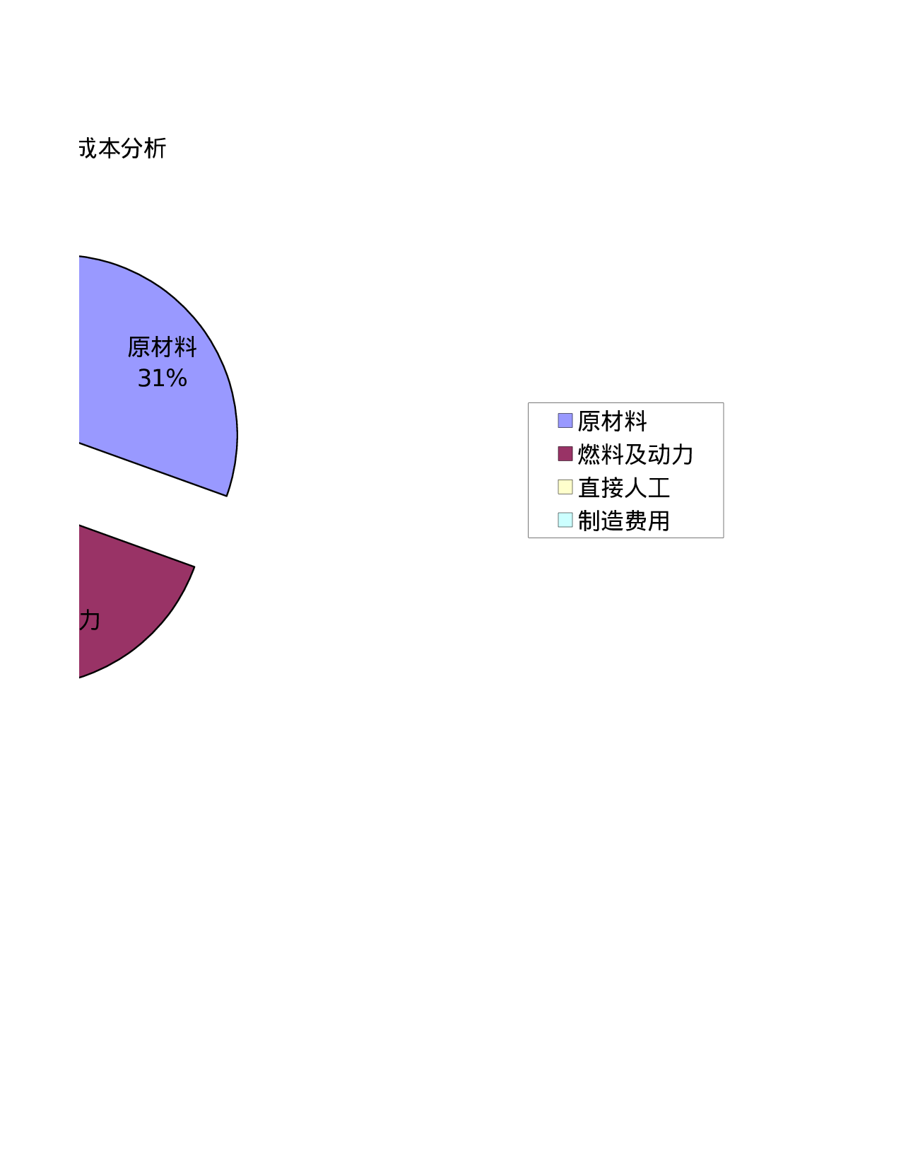 主要产品成本分析.xlsx 第2页