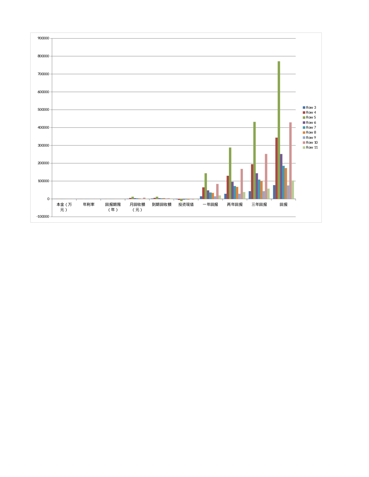 投资计划表 .xlsx 第1页