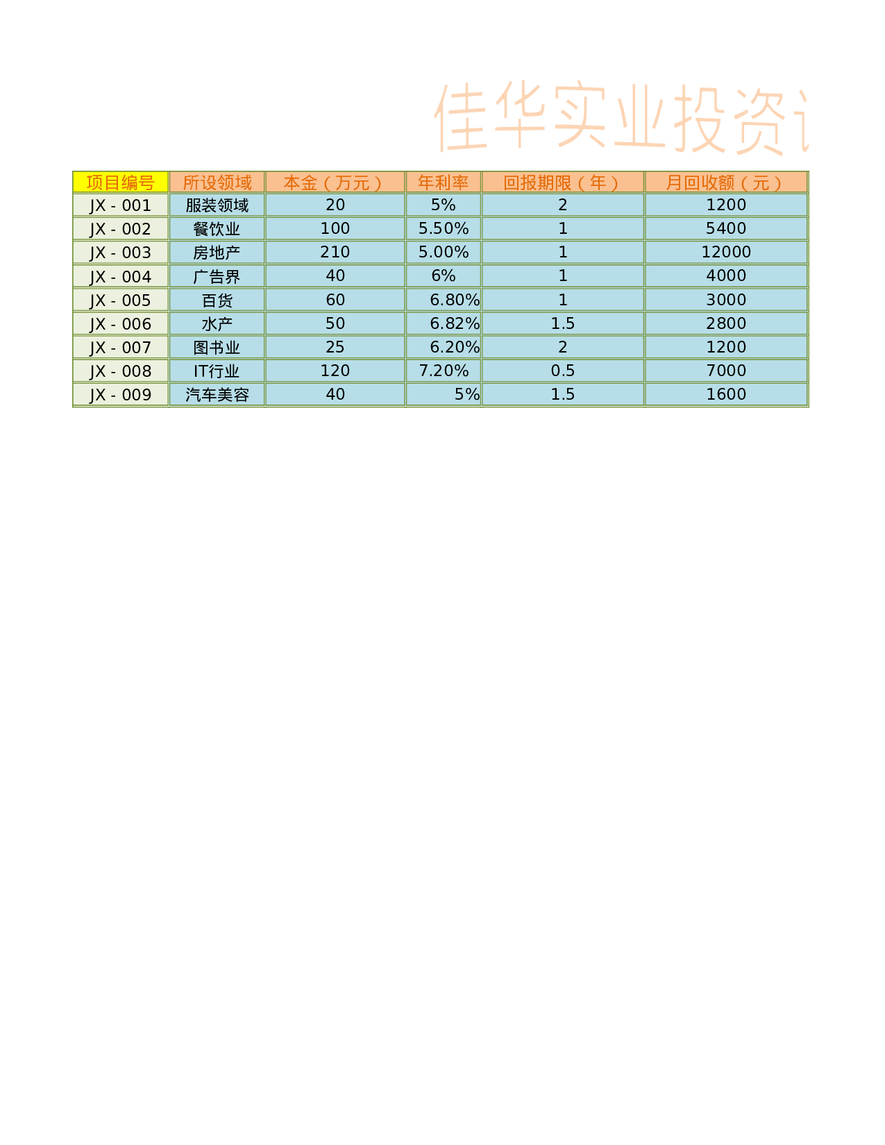 投资计划表 .xlsx 第2页