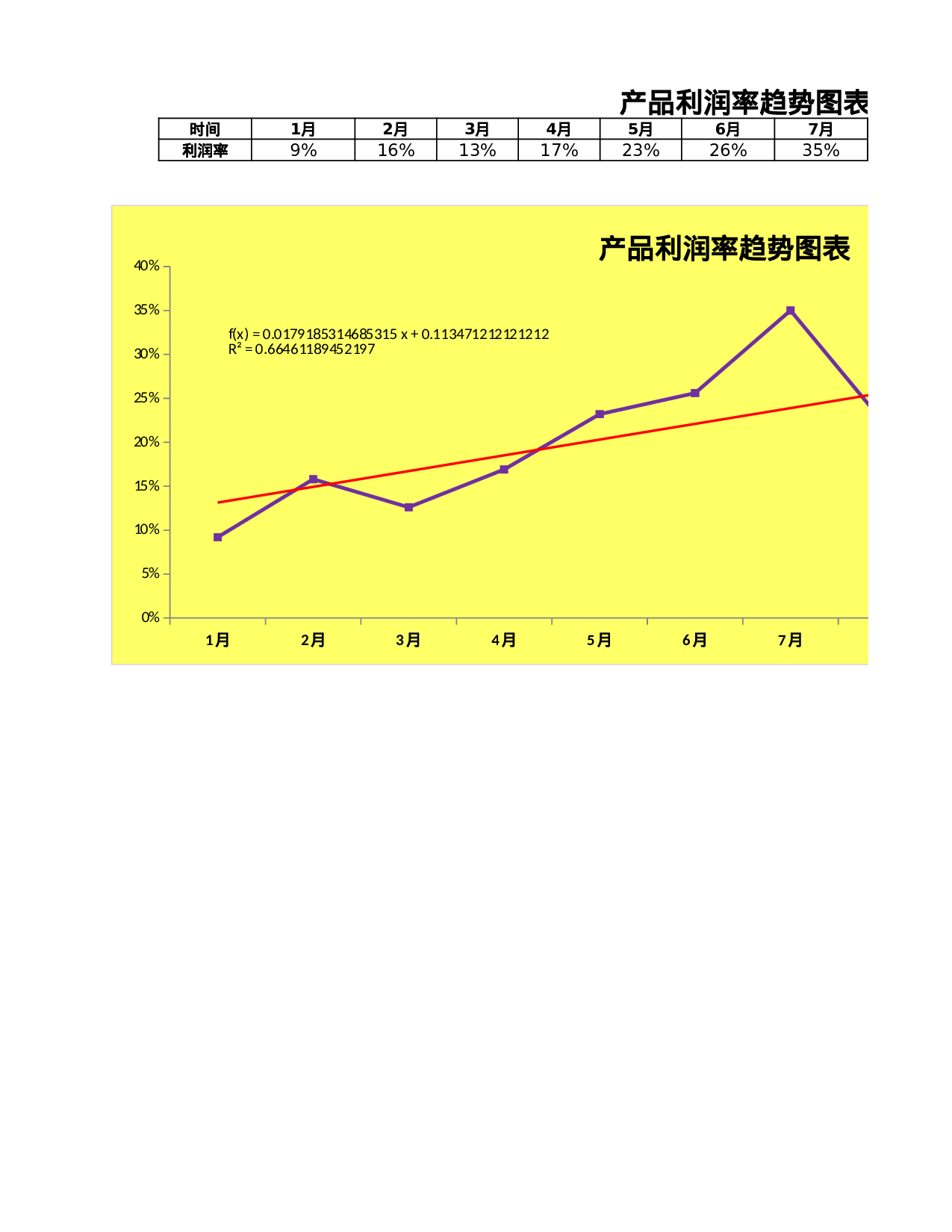 产品利润趋势变动图.xlsx 第1页
