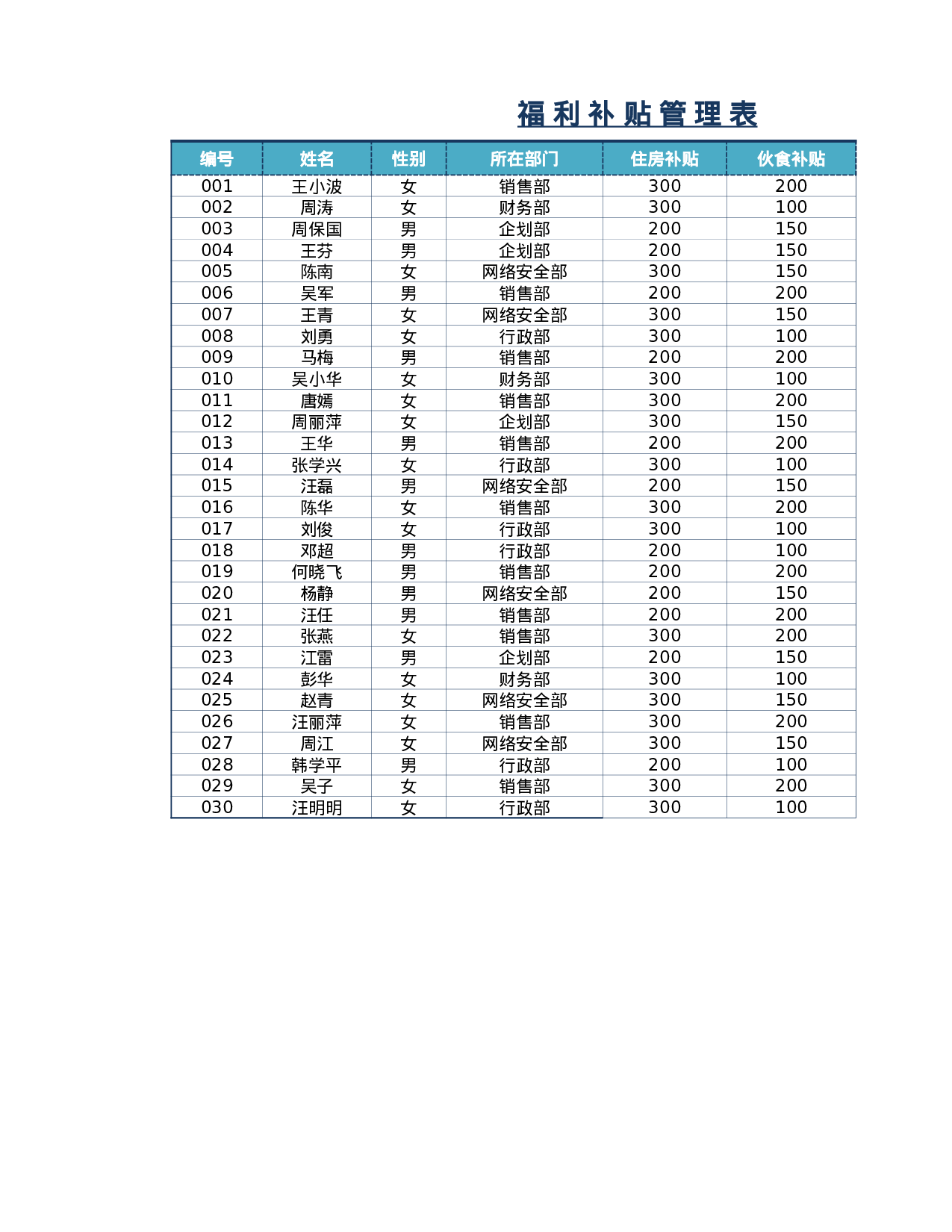 企业员工工资核算表.xlsx 第3页